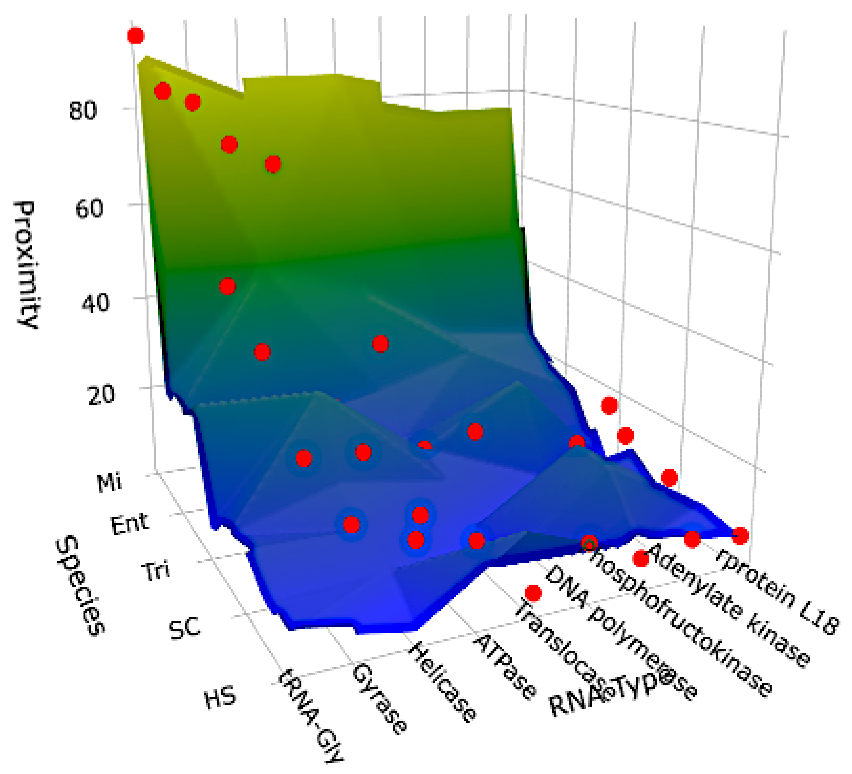 Preprints 155413 g008