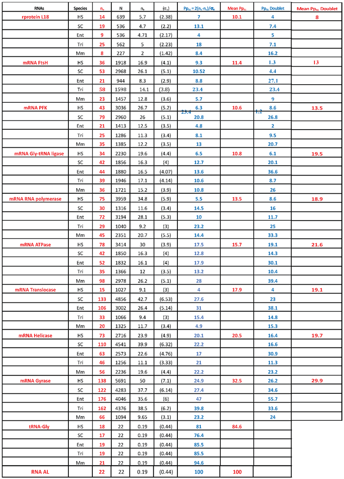 Preprints 155413 i001