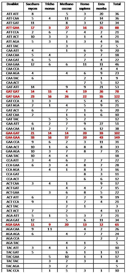 Preprints 155413 i002