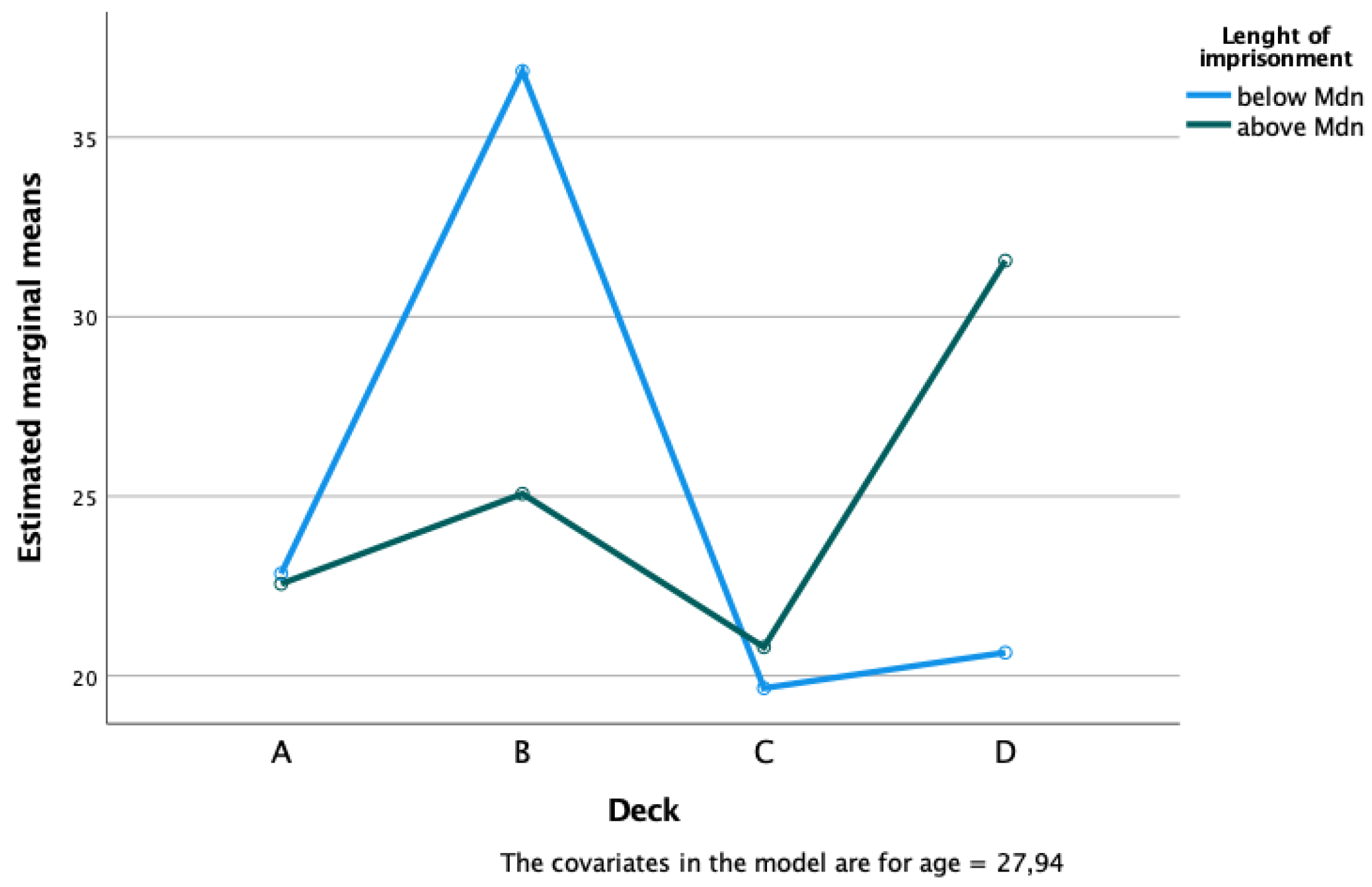Preprints 181800 g002