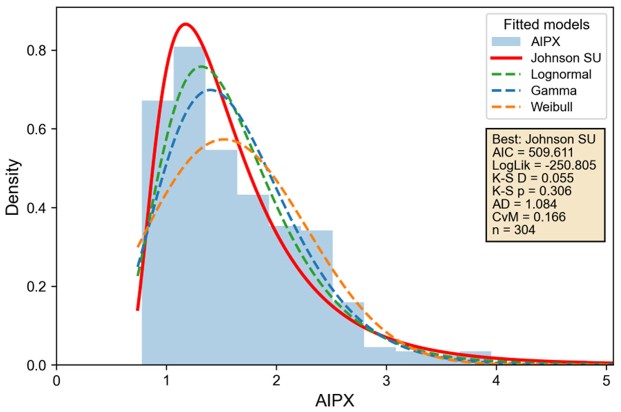 Preprints 213136 g003 Preprints 213136 g003