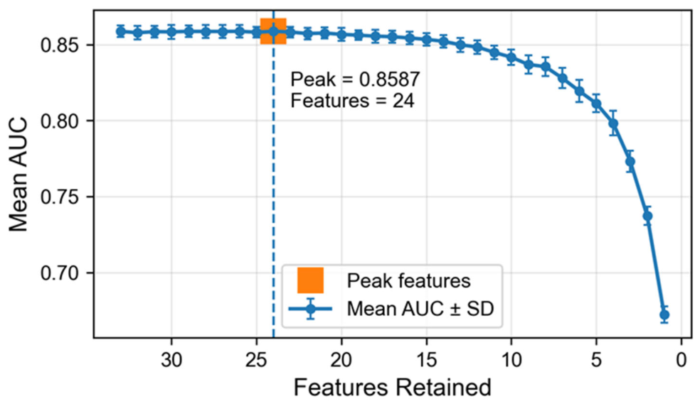 Preprints 213136 g004 Preprints 213136 g004