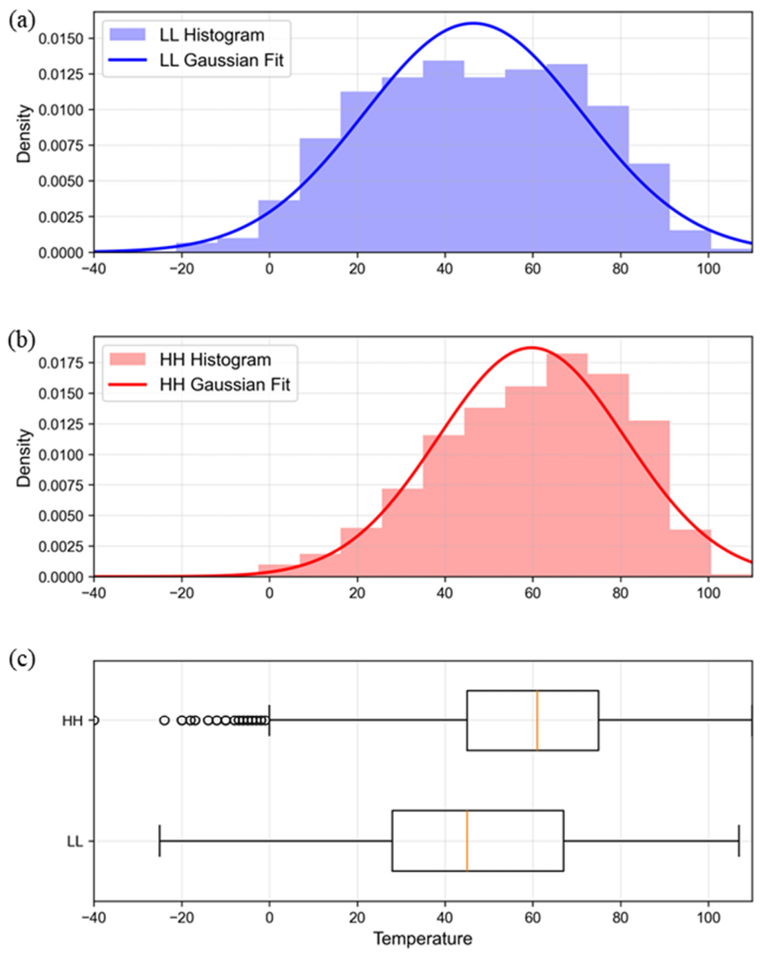 Preprints 213136 g010 Preprints 213136 g010