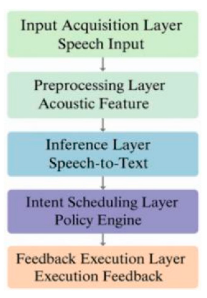 Preprints 172875 g001