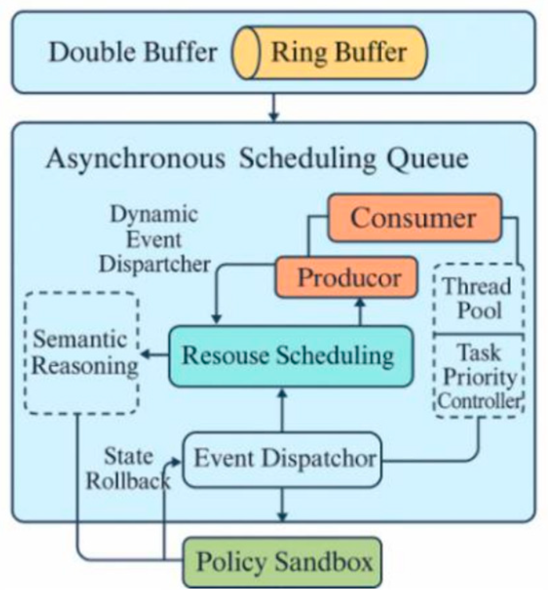 Preprints 172875 g002