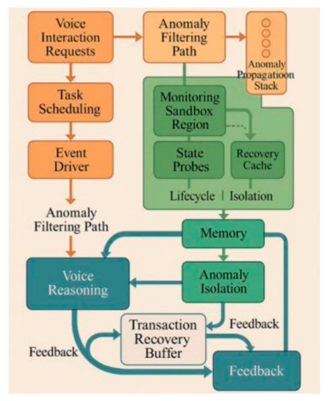 Preprints 172875 g003
