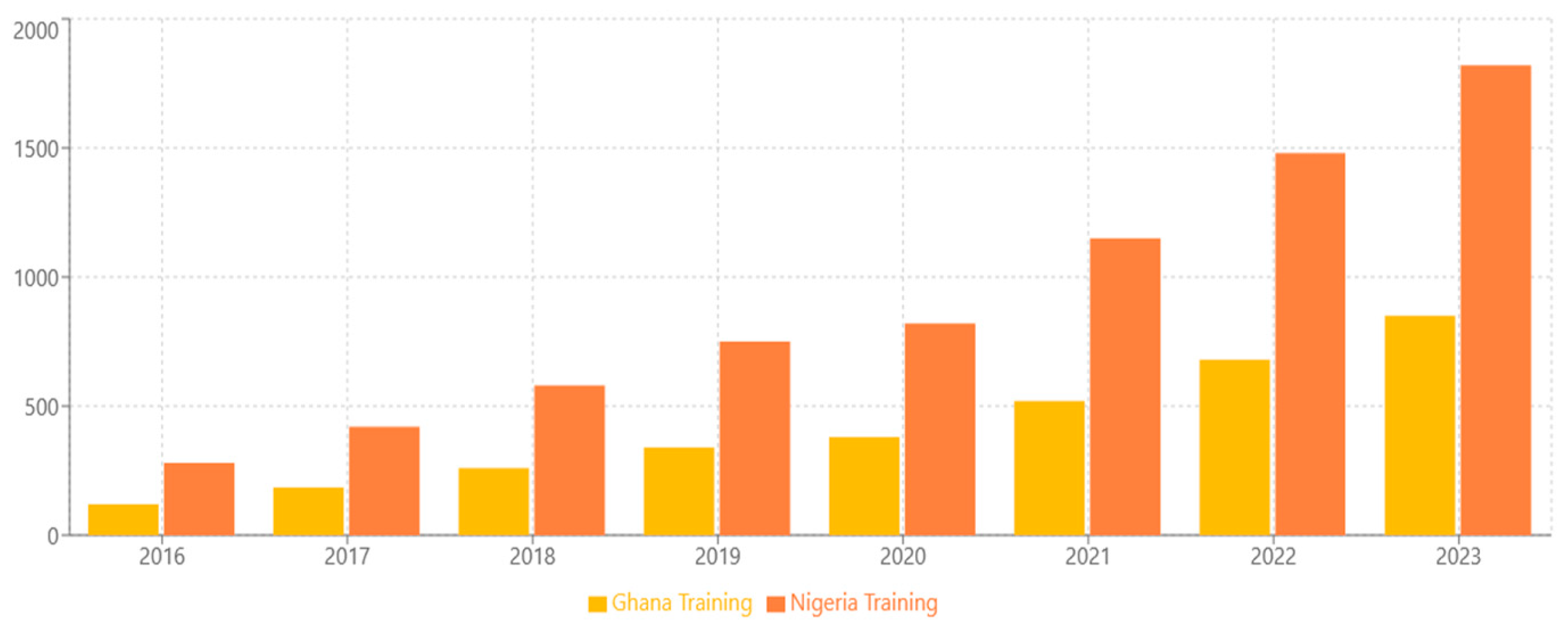 Preprints 163520 g001