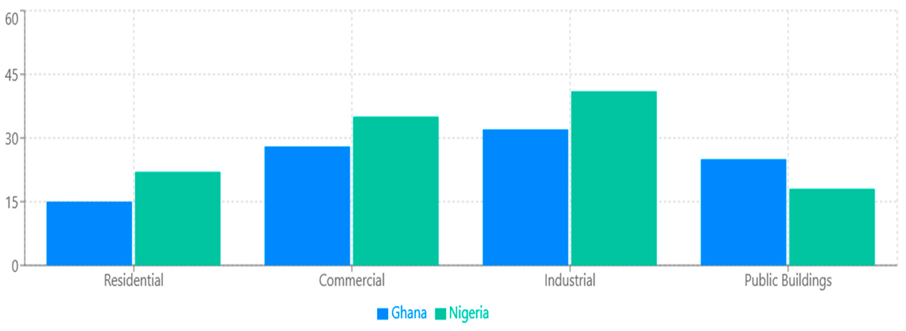 Preprints 163520 g003