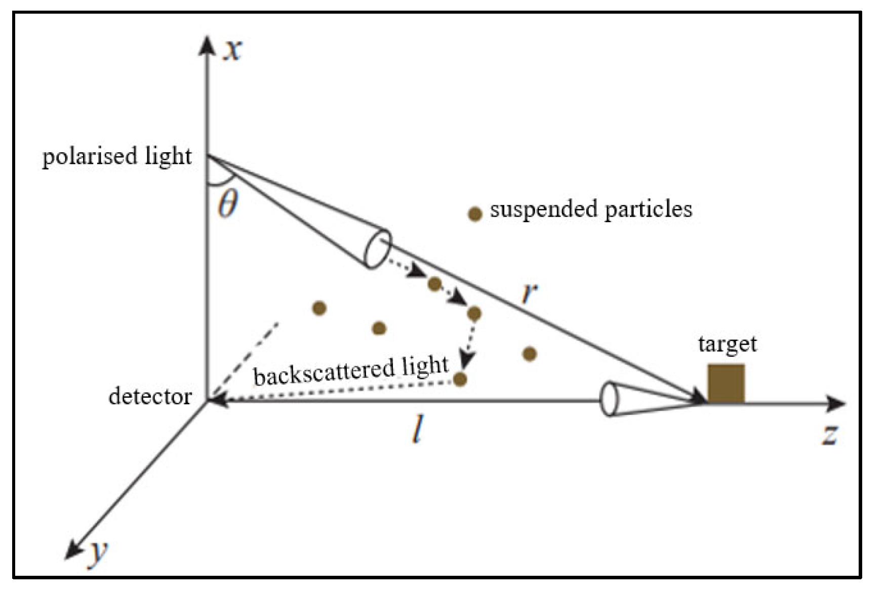 Preprints 189780 g002