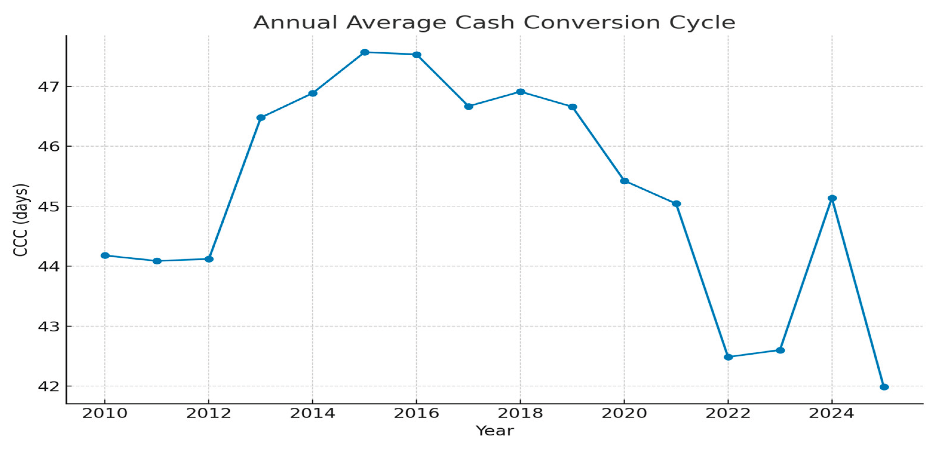 Preprints 173765 g001