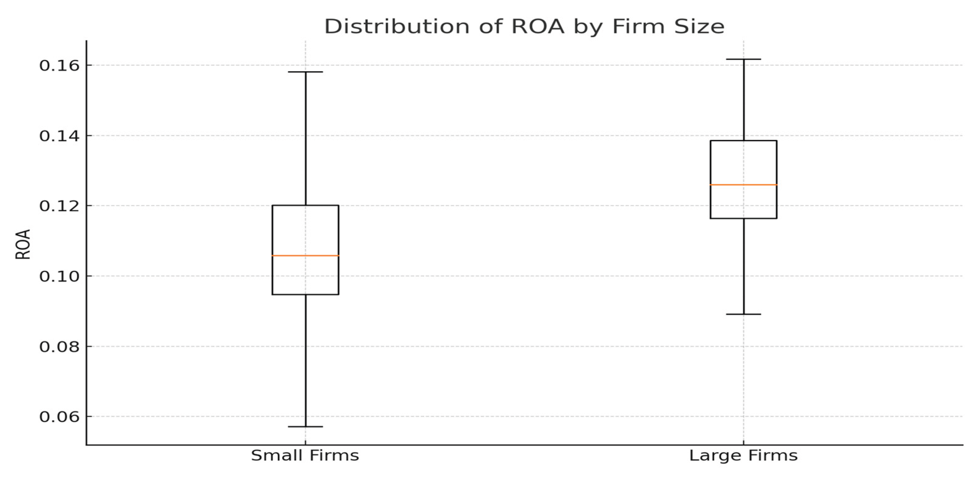 Preprints 173765 g002