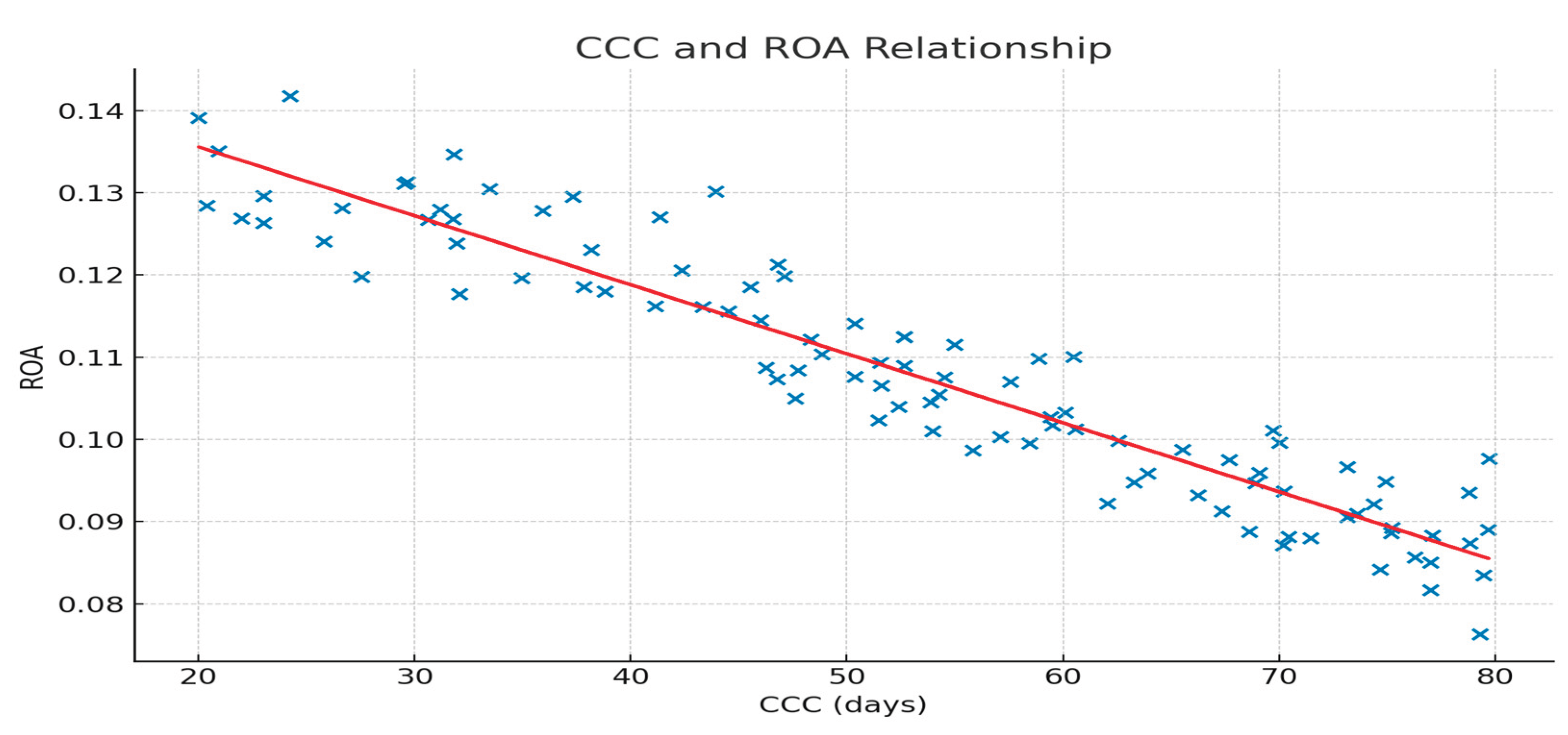 Preprints 173765 g003