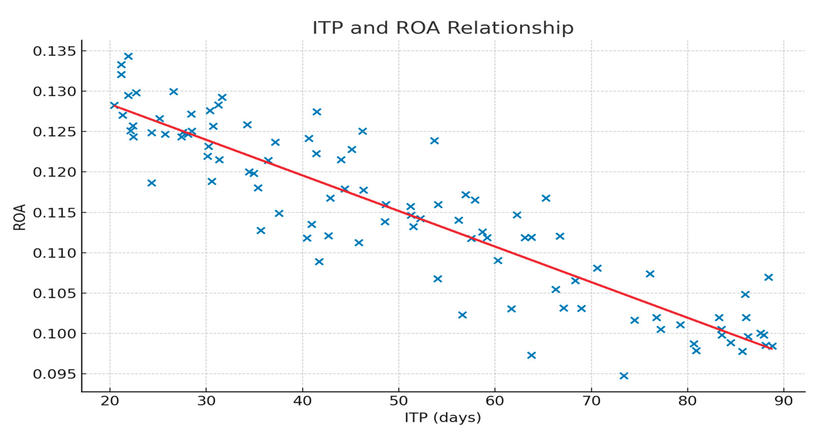 Preprints 173765 g004