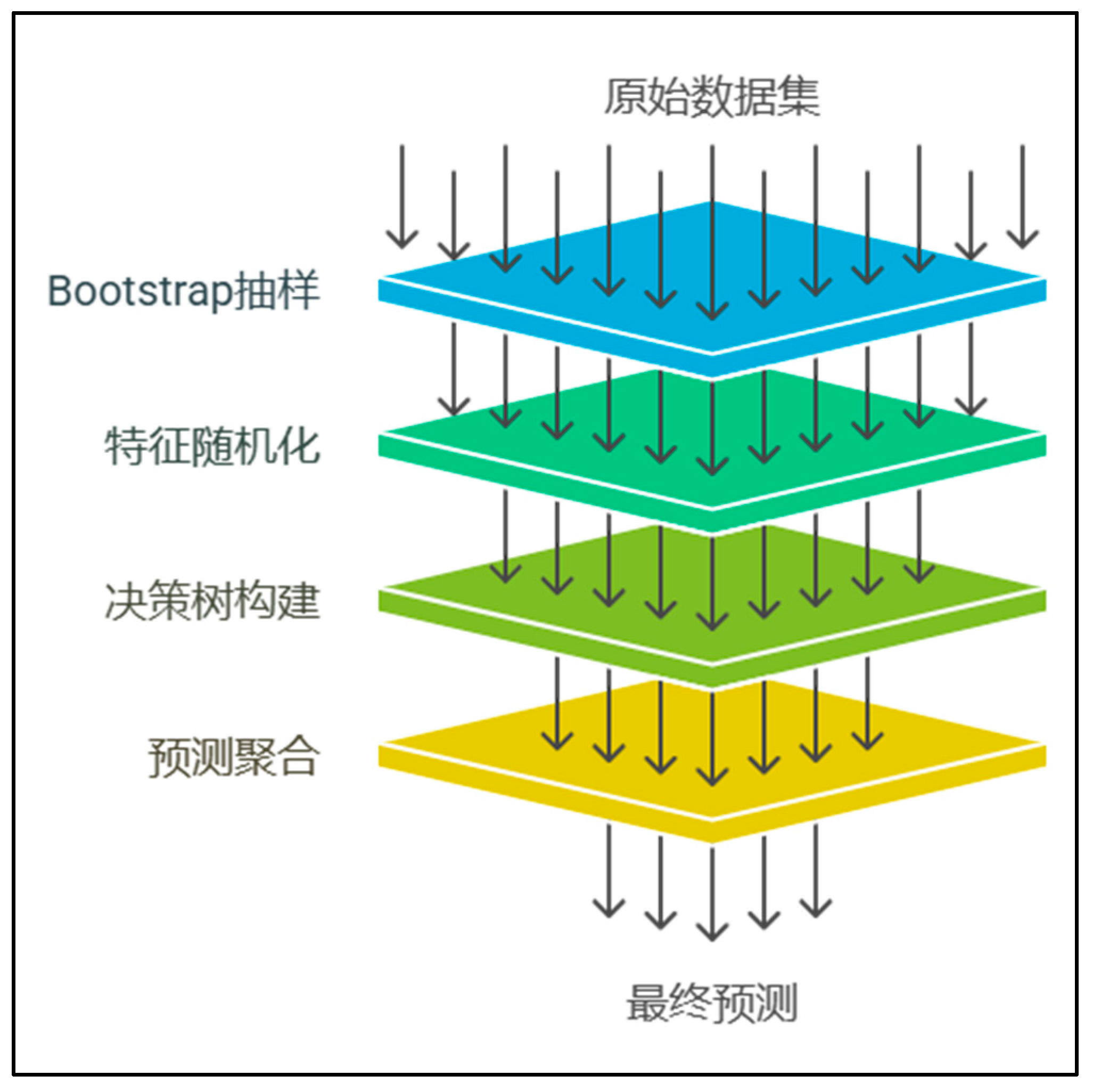 Preprints 159822 g001