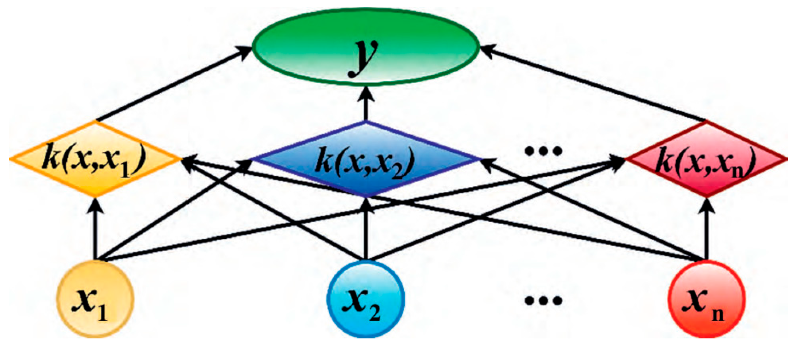 Preprints 159822 g002