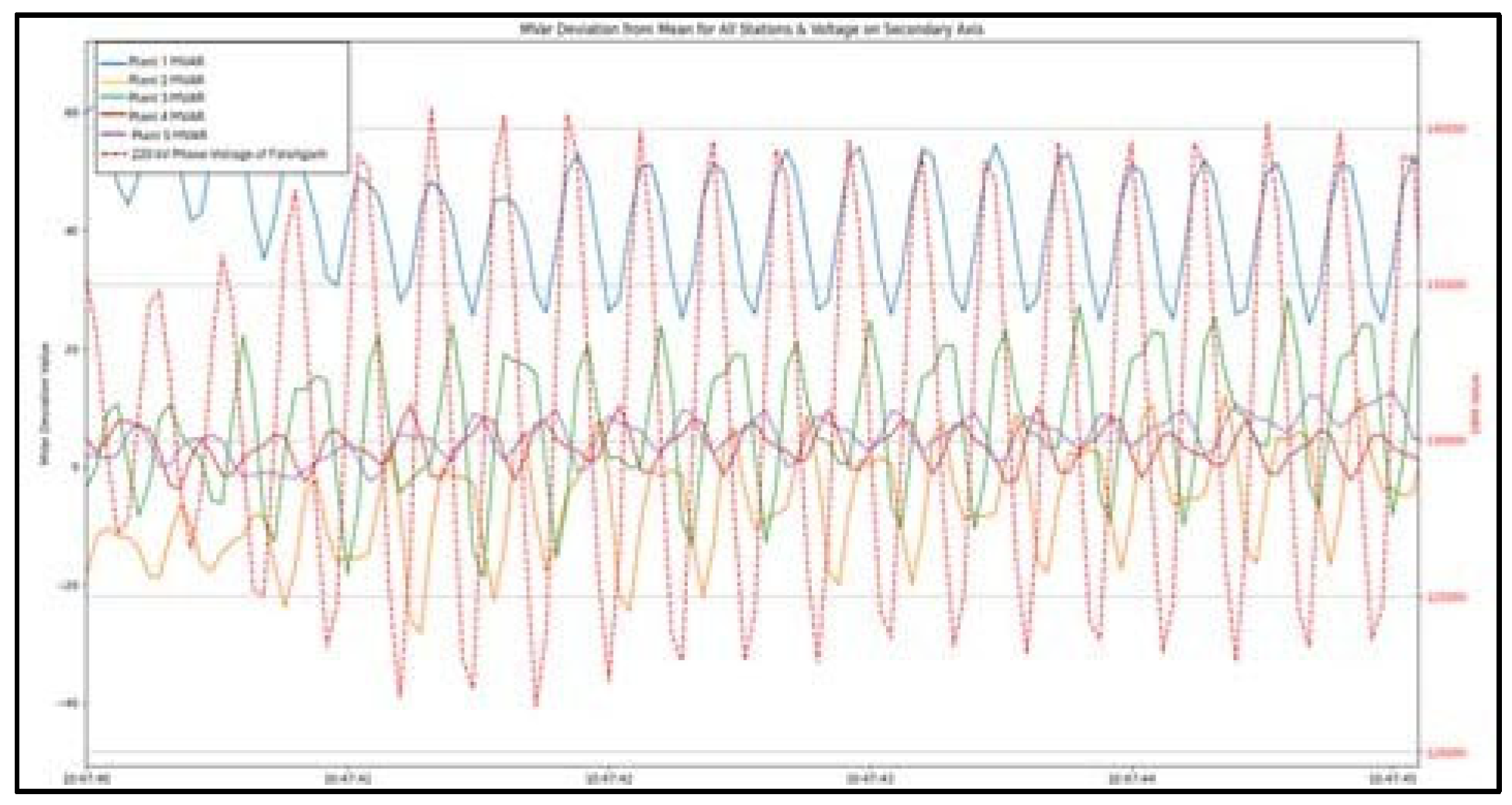 Preprints 159736 g002