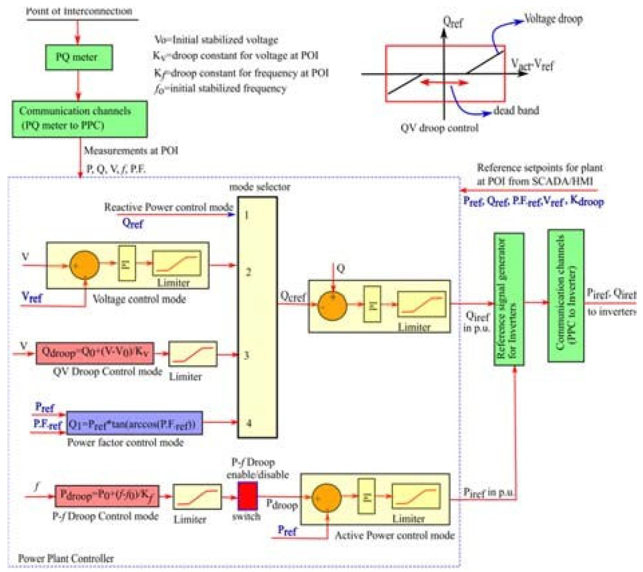 Preprints 159736 g003