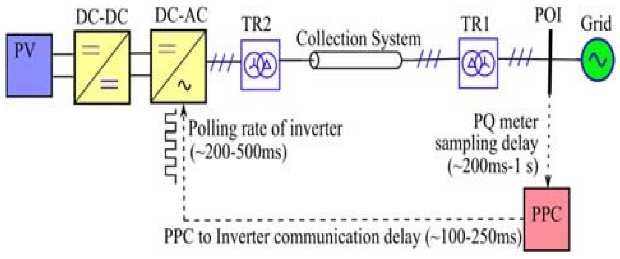 Preprints 159736 g004