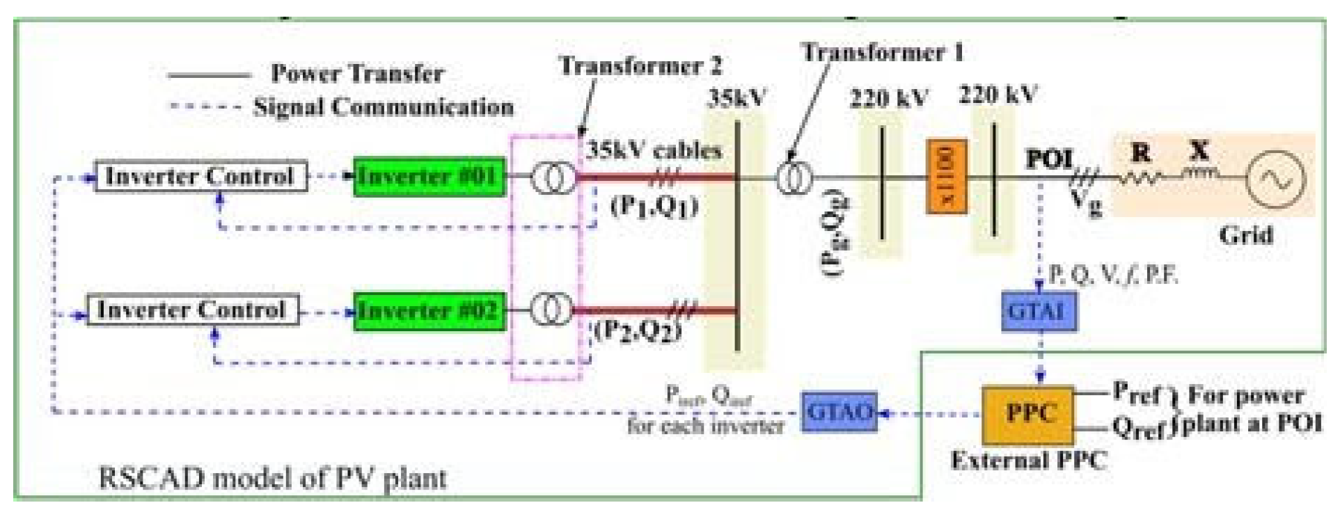 Preprints 159736 g007