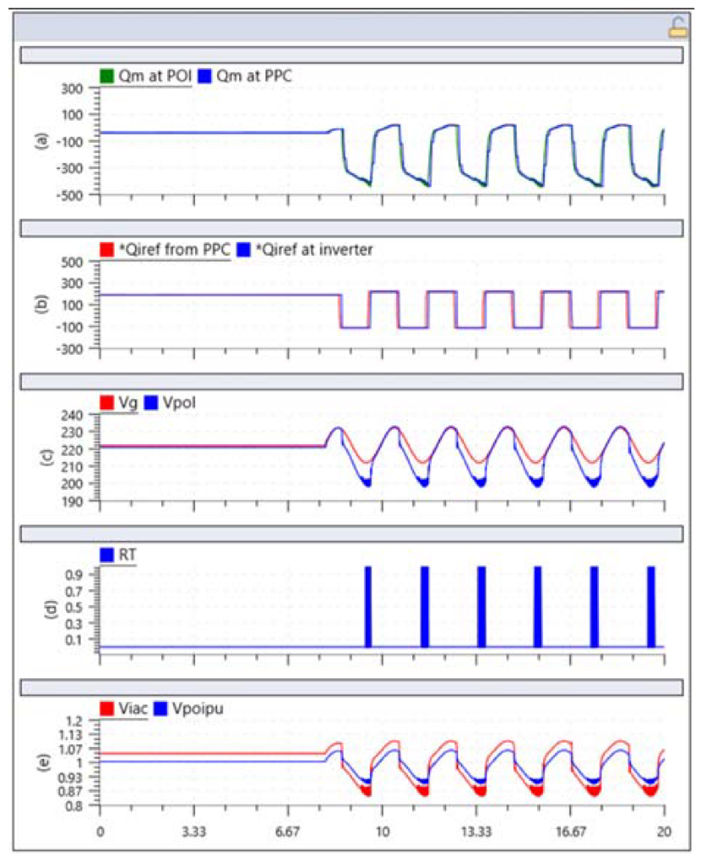 Preprints 159736 g010