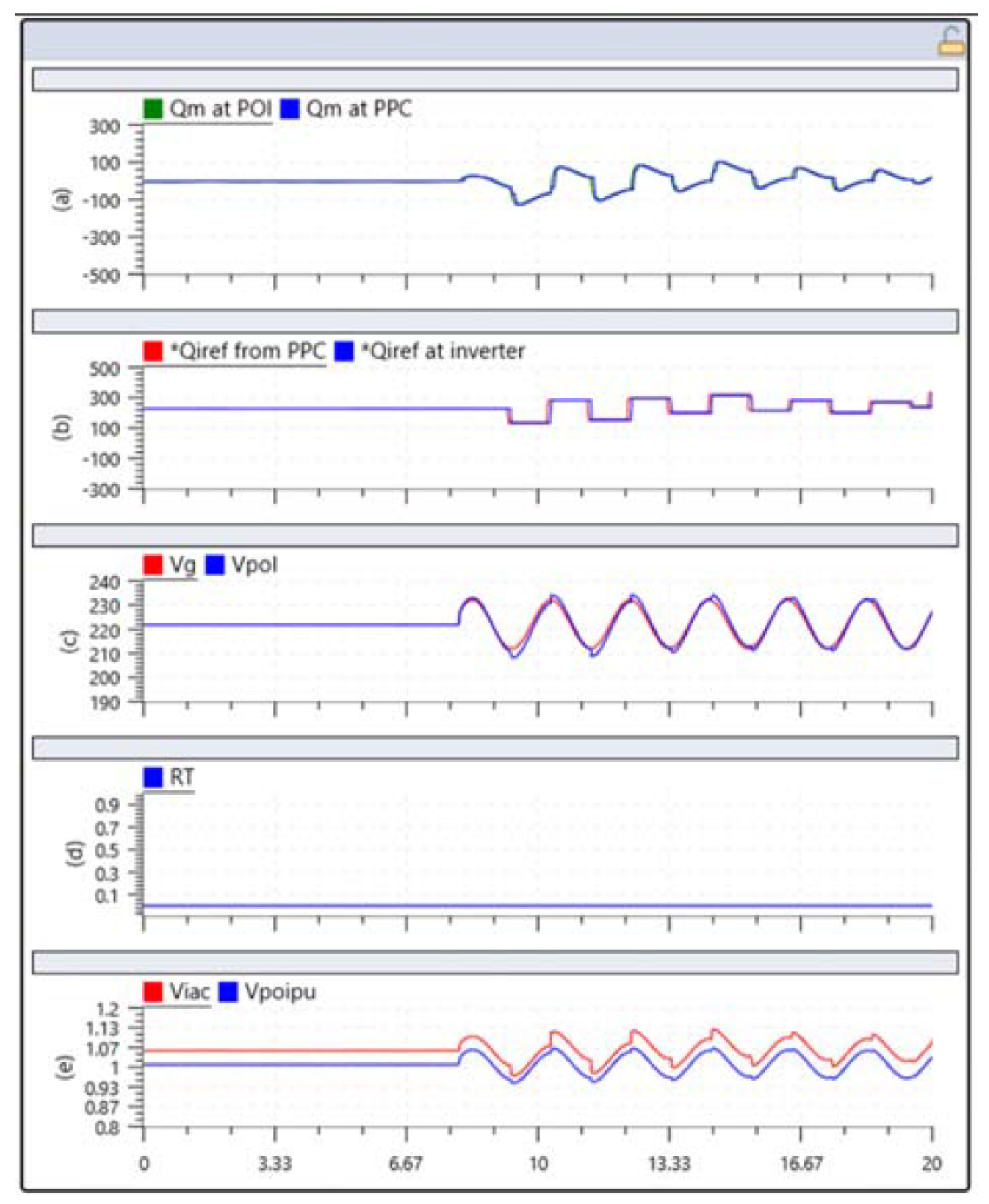 Preprints 159736 g011