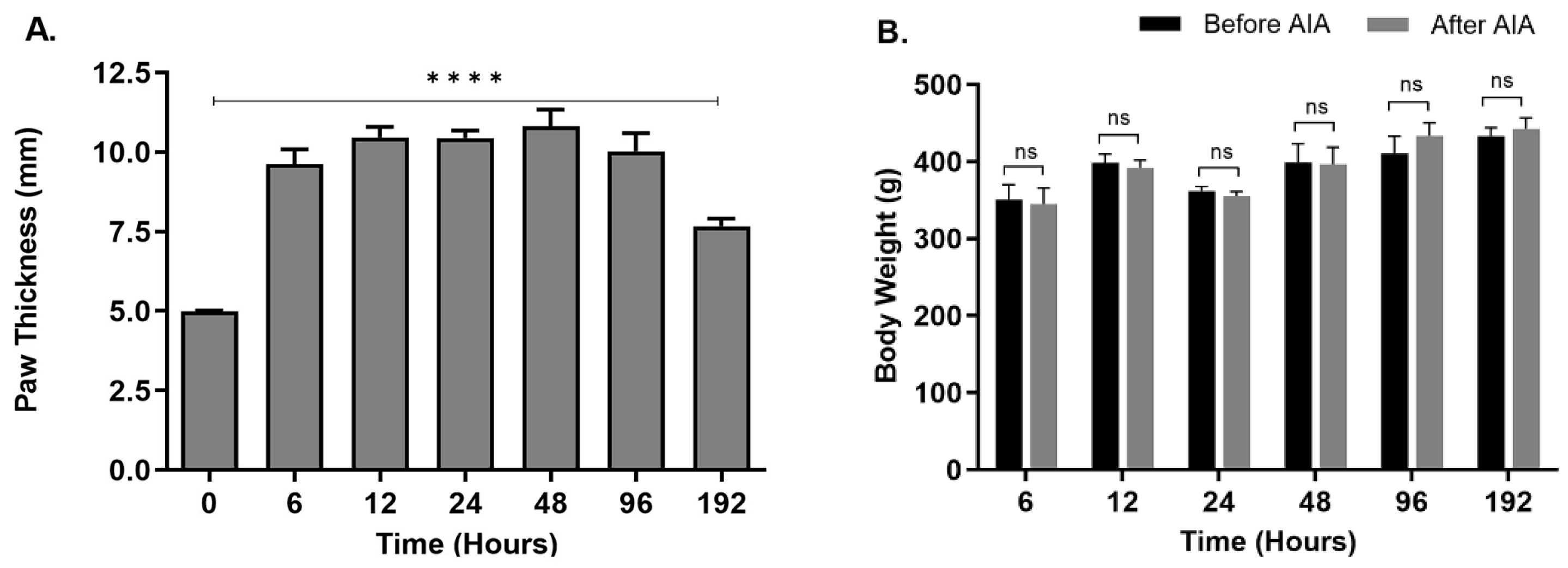 Preprints 100270 g001