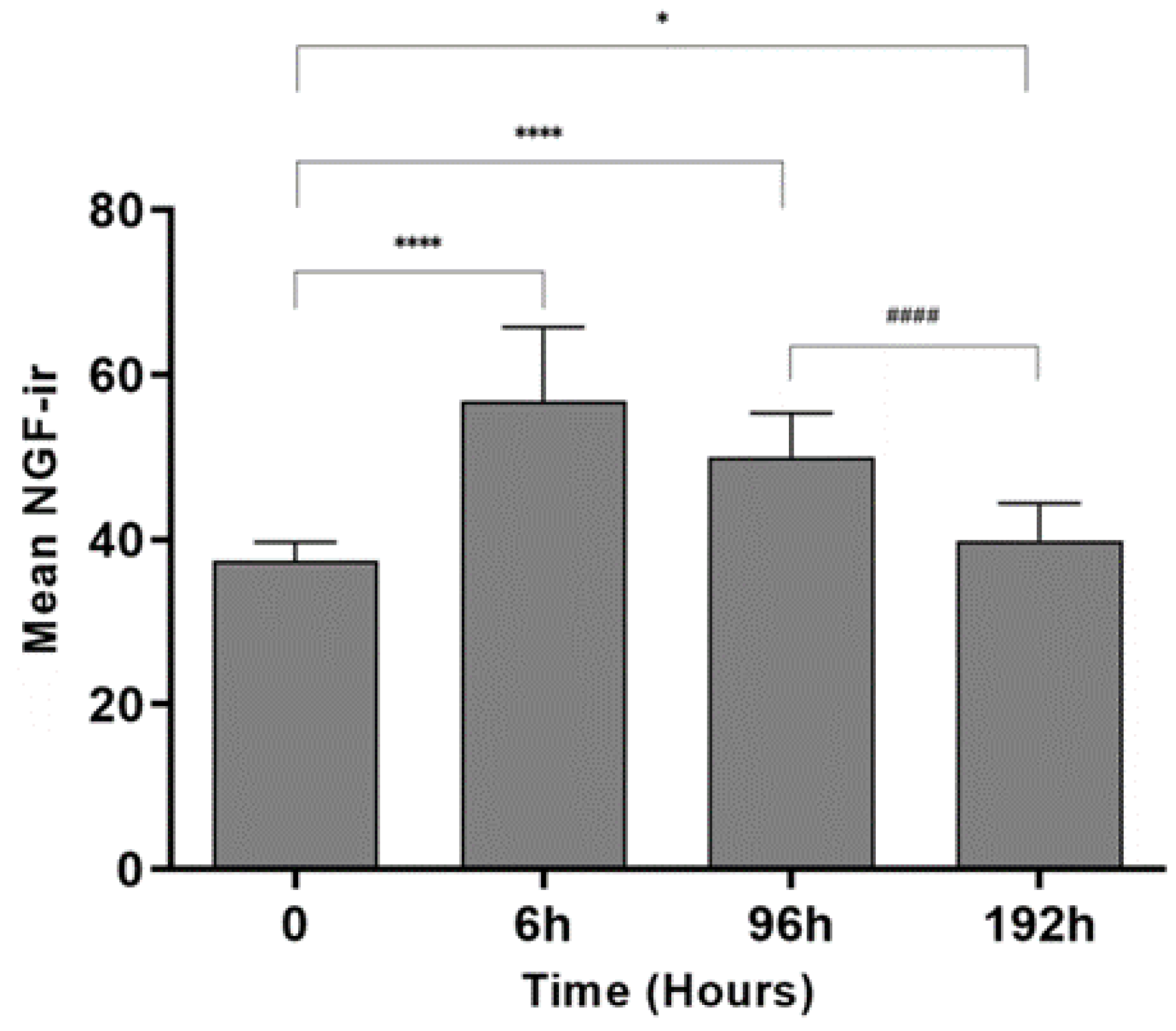 Preprints 100270 g003
