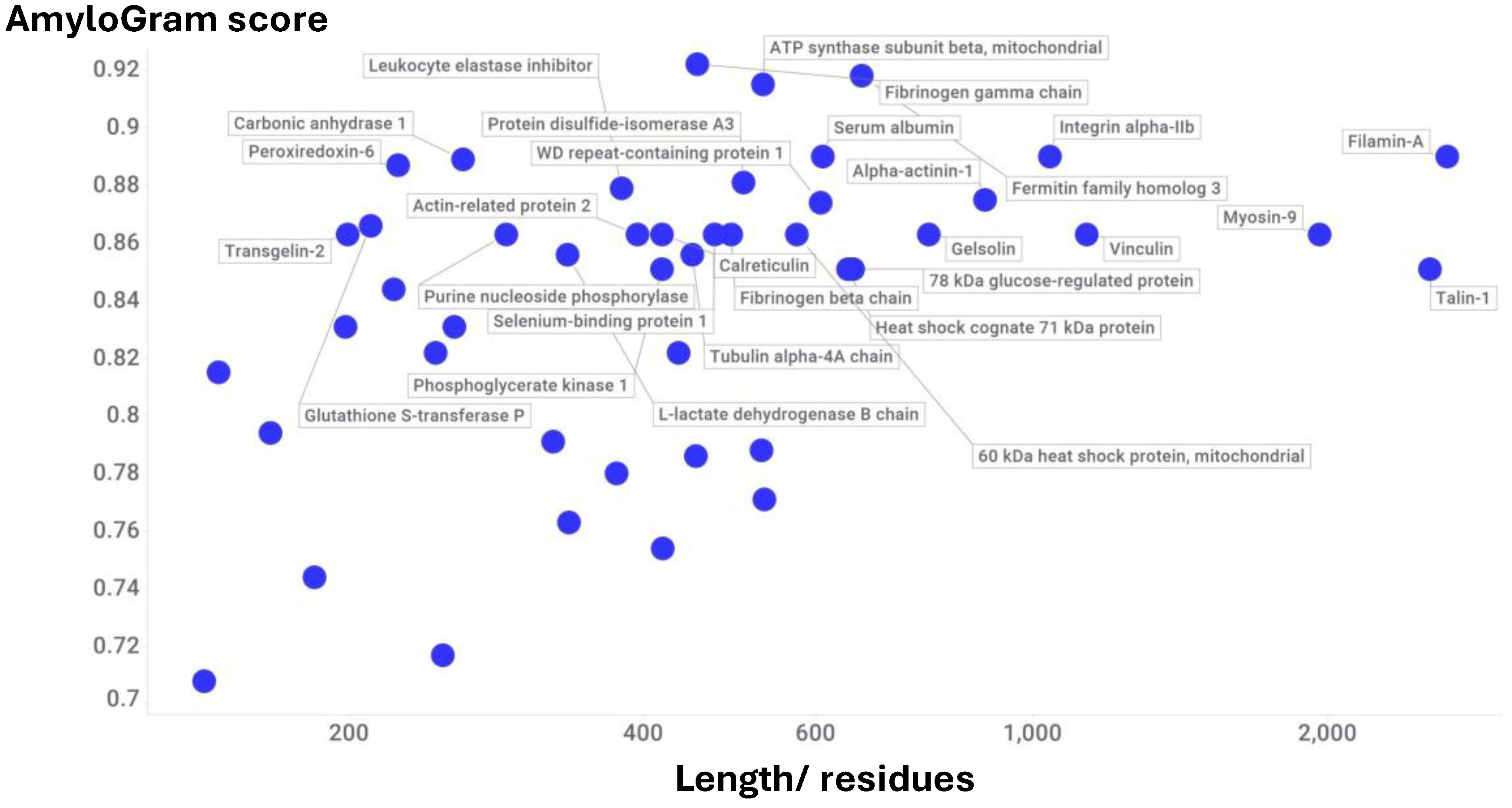 Preprints 172400 g003