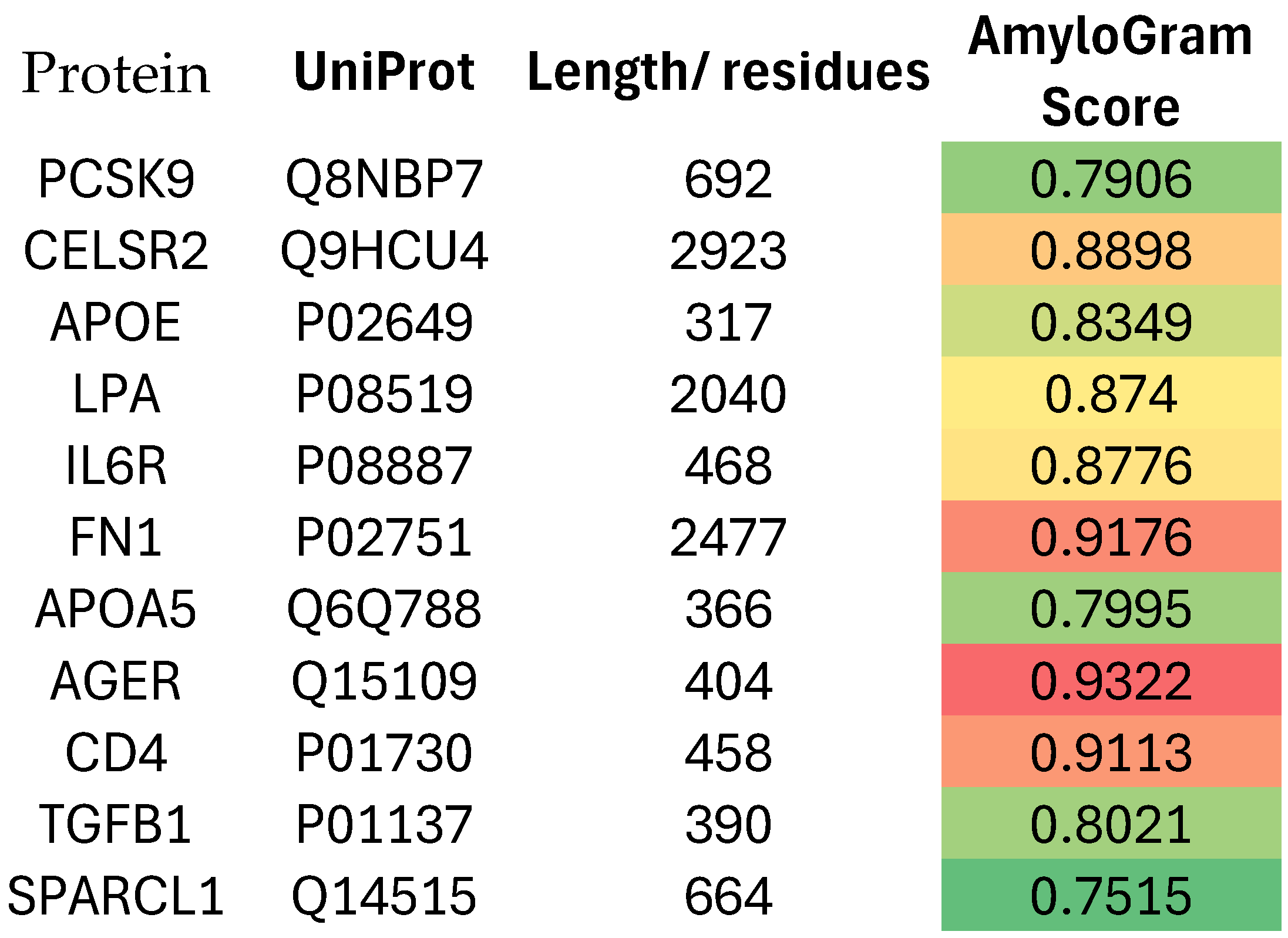 Preprints 172400 g004