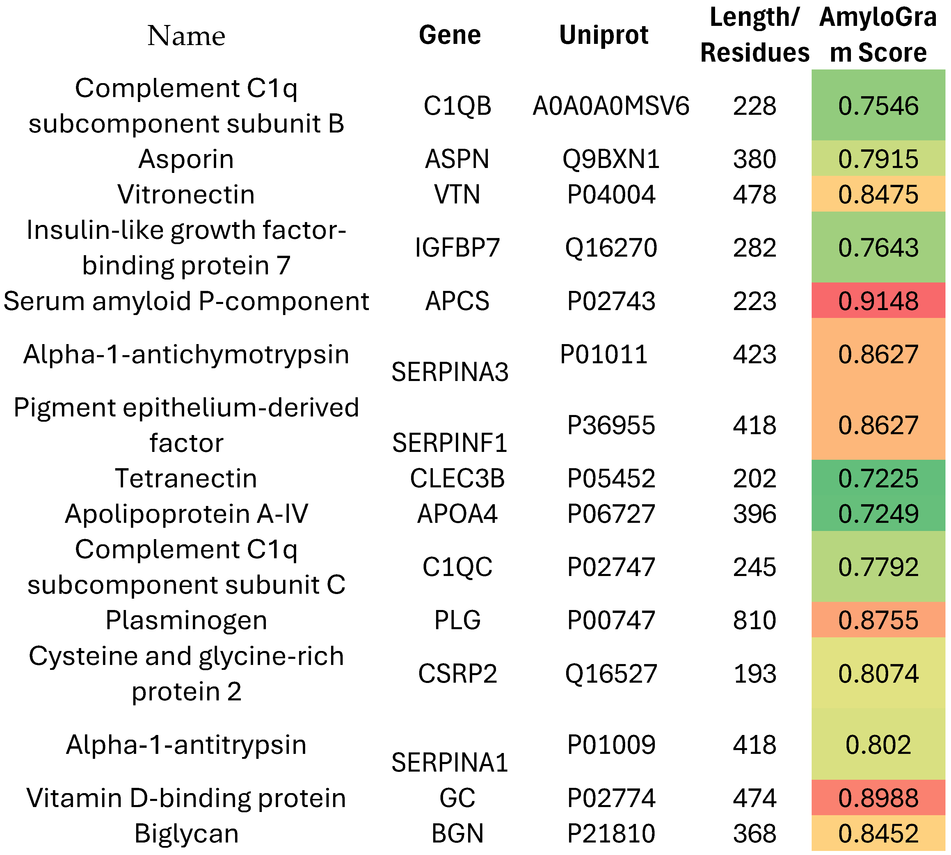 Preprints 172400 g005a