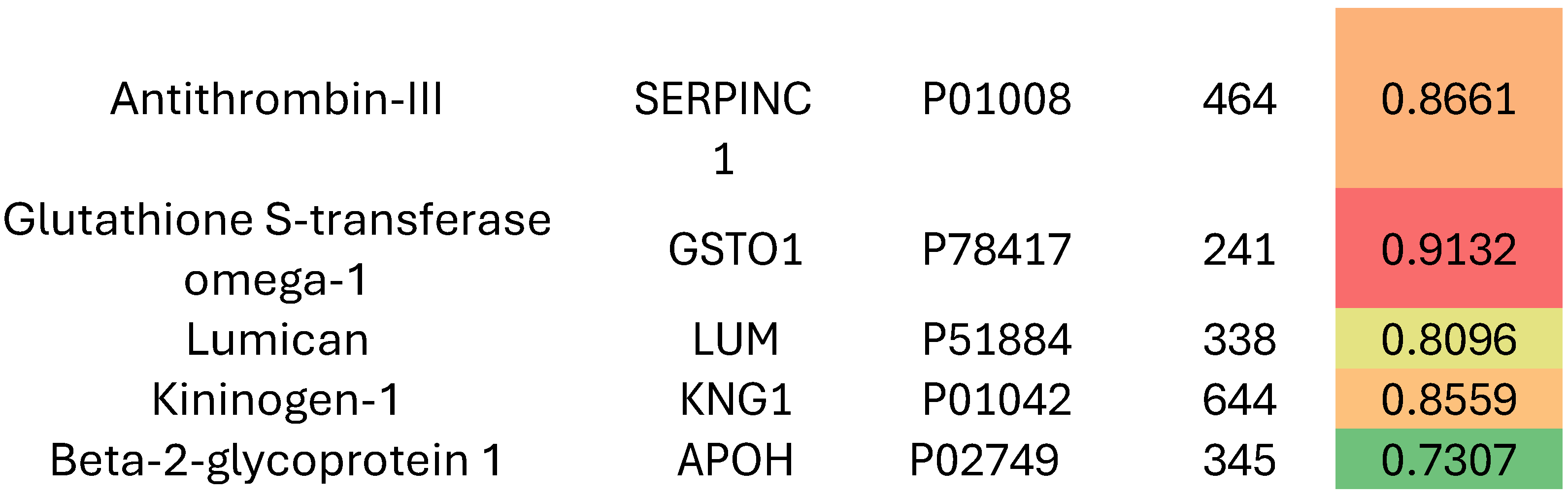 Preprints 172400 g005b