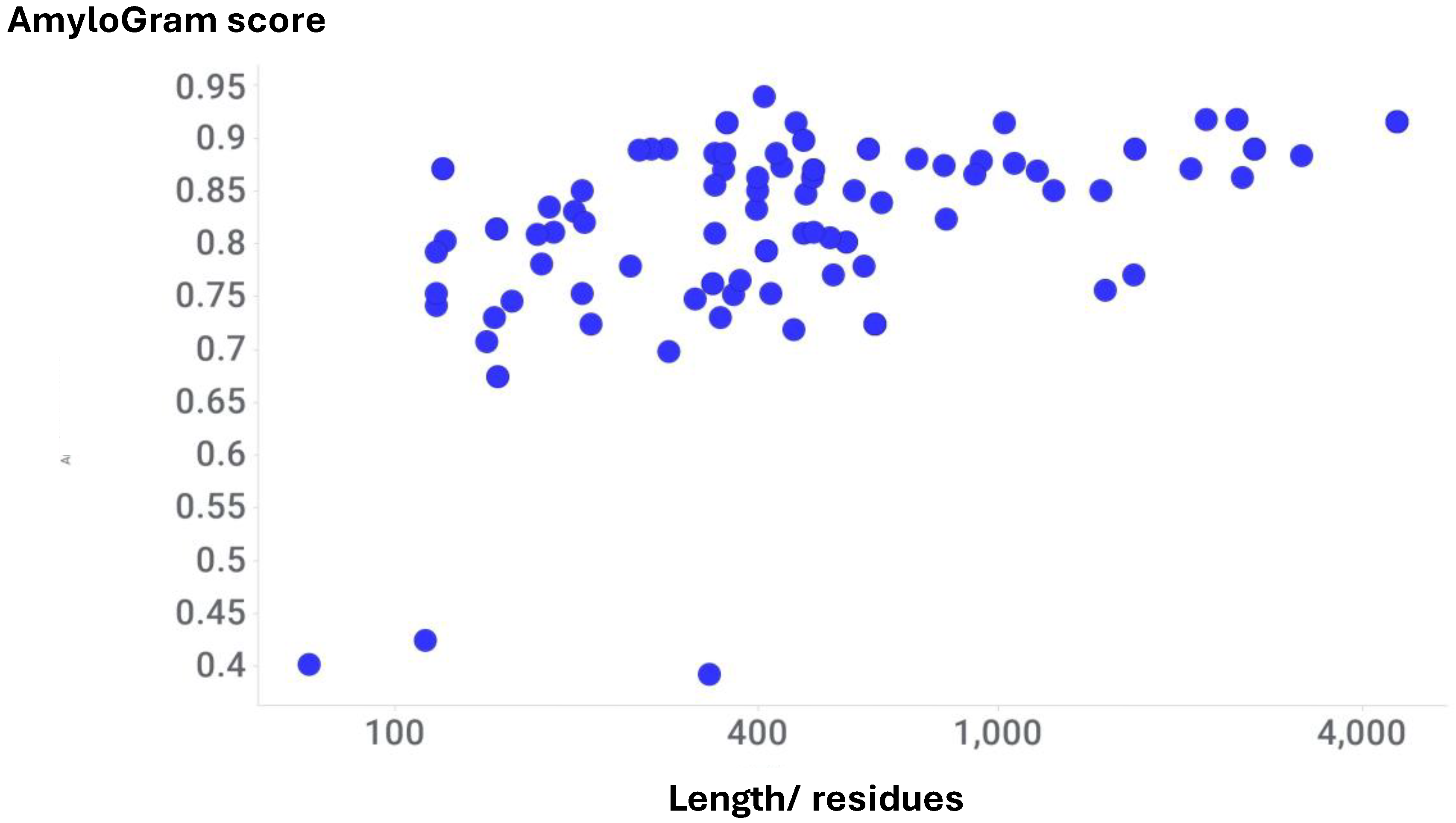 Preprints 172400 g006