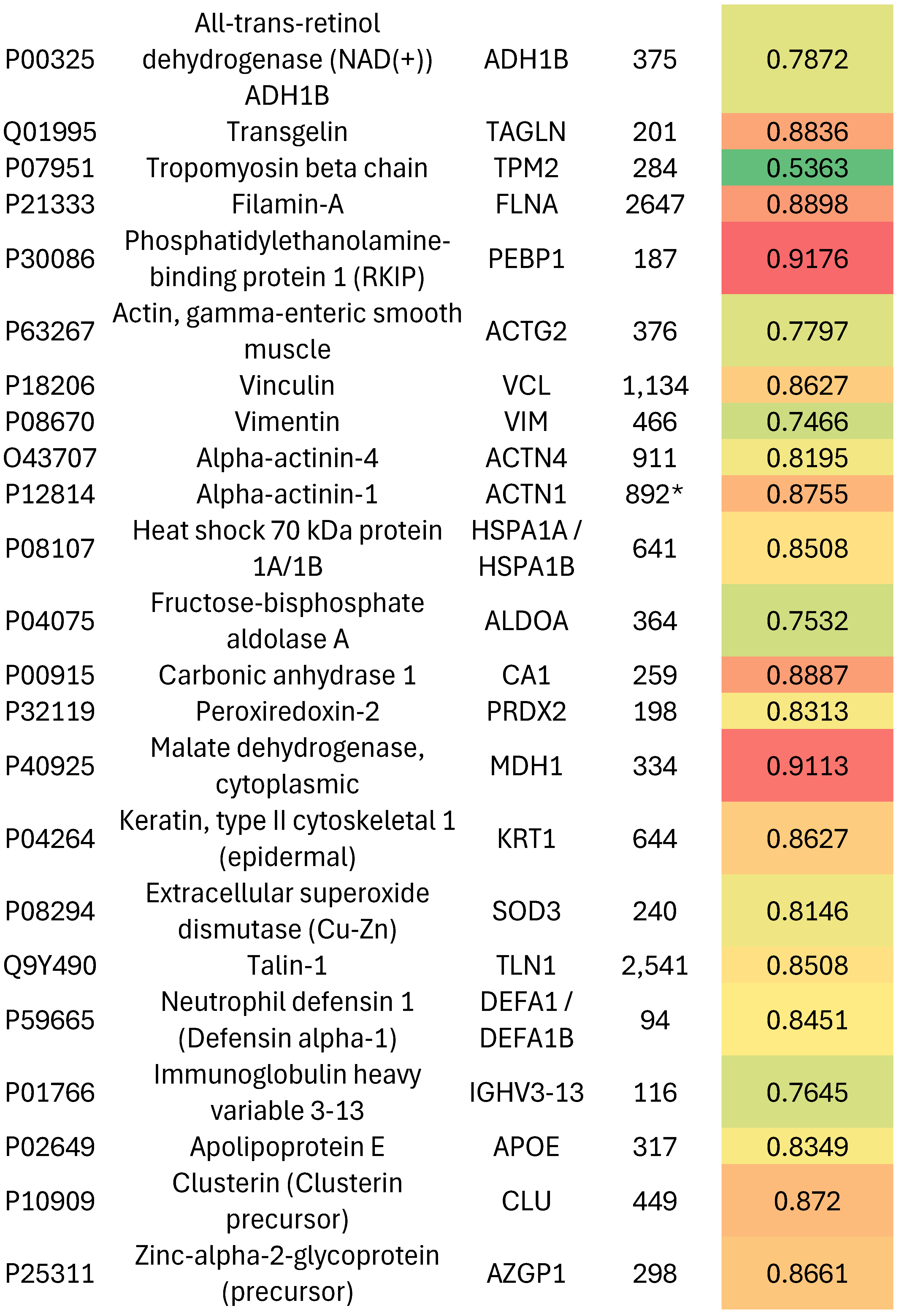 Preprints 172400 g007