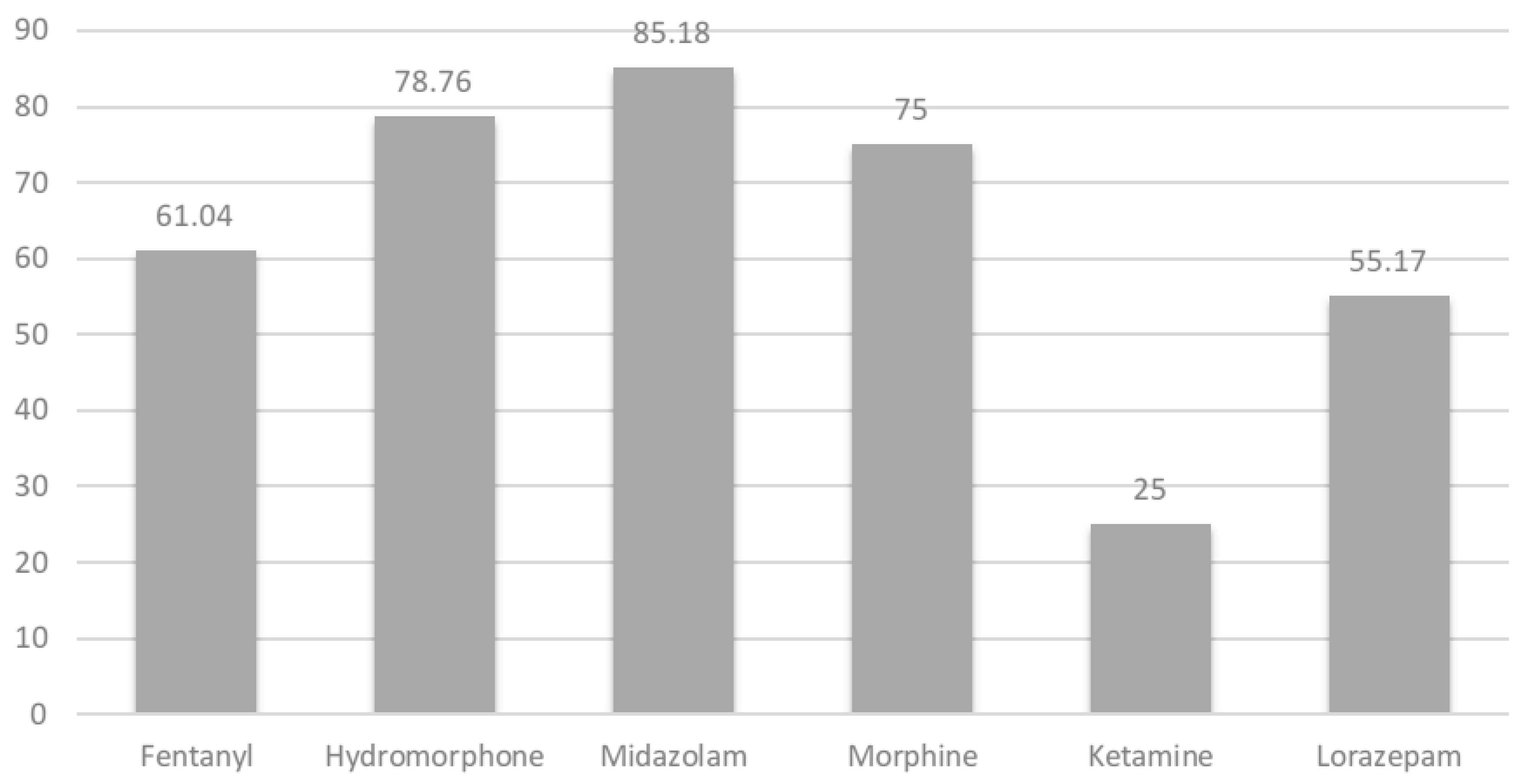 Preprints 167412 g001