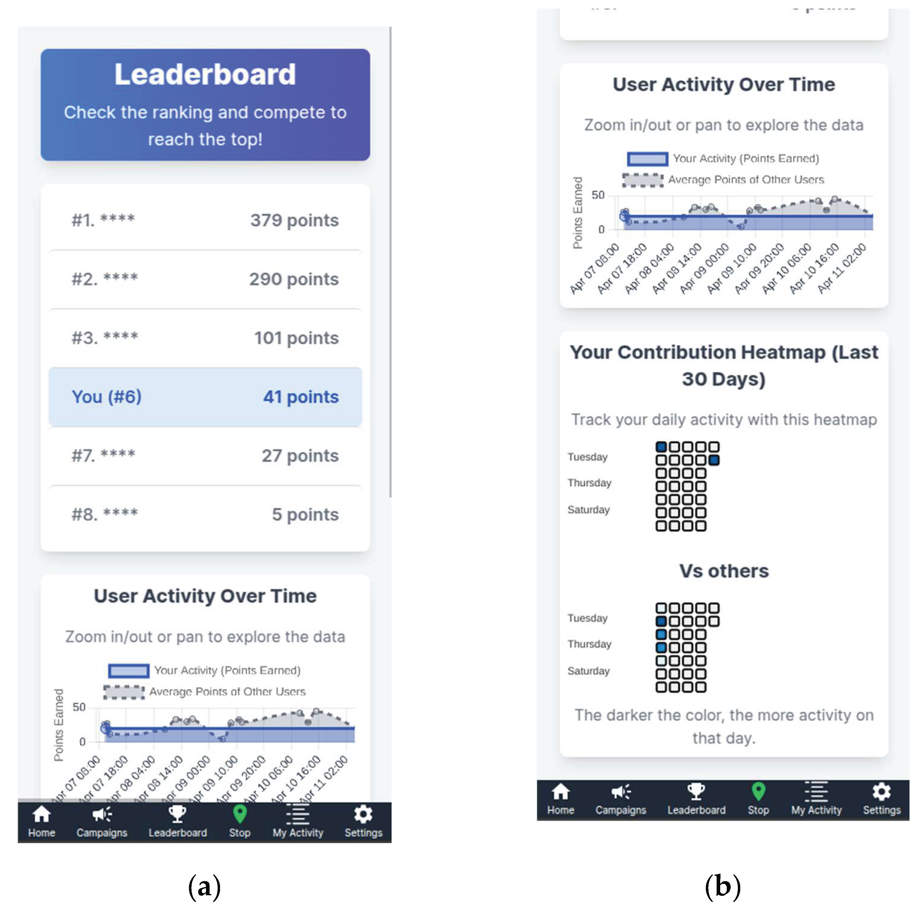 Preprints 160084 g005
