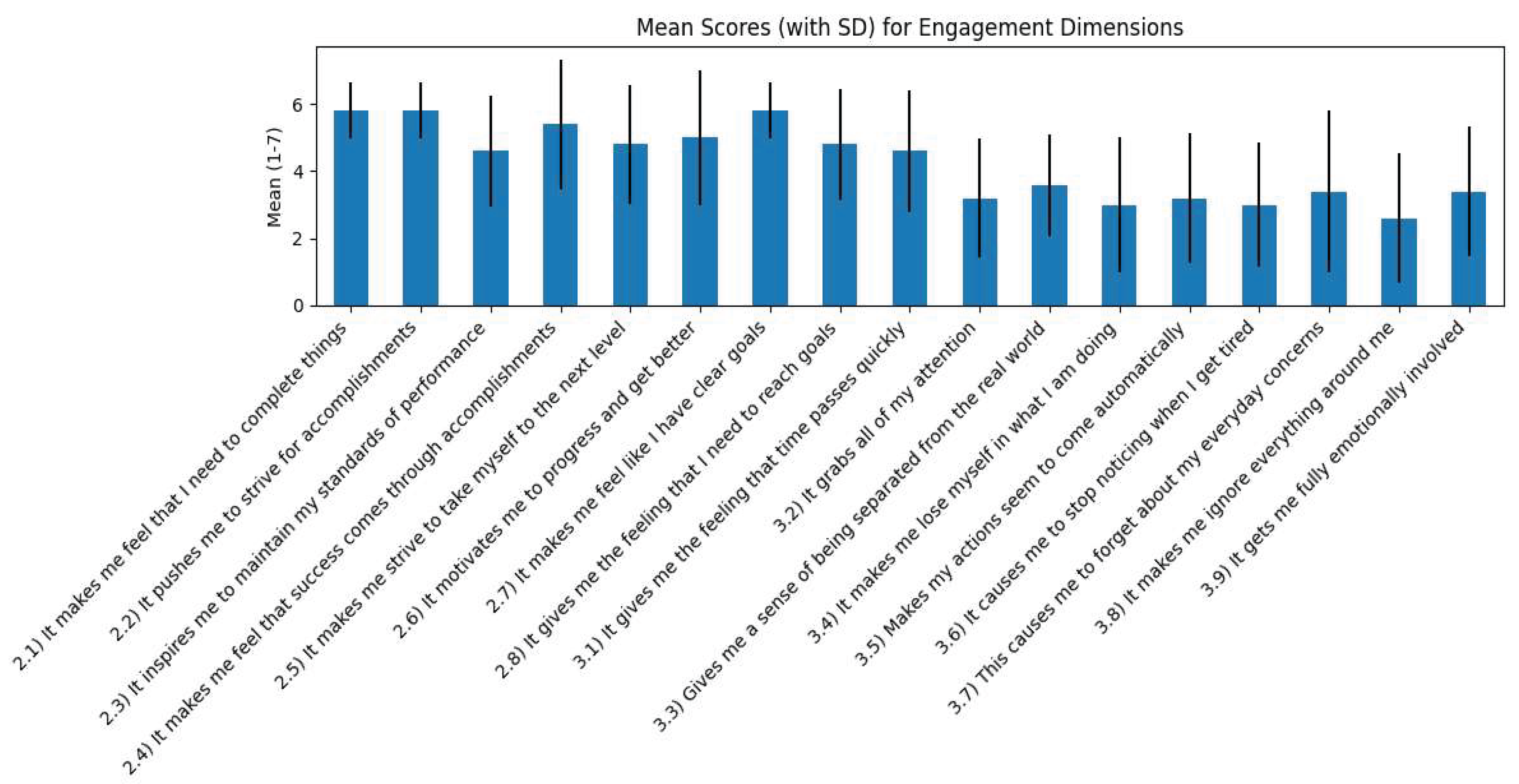 Preprints 160084 g006