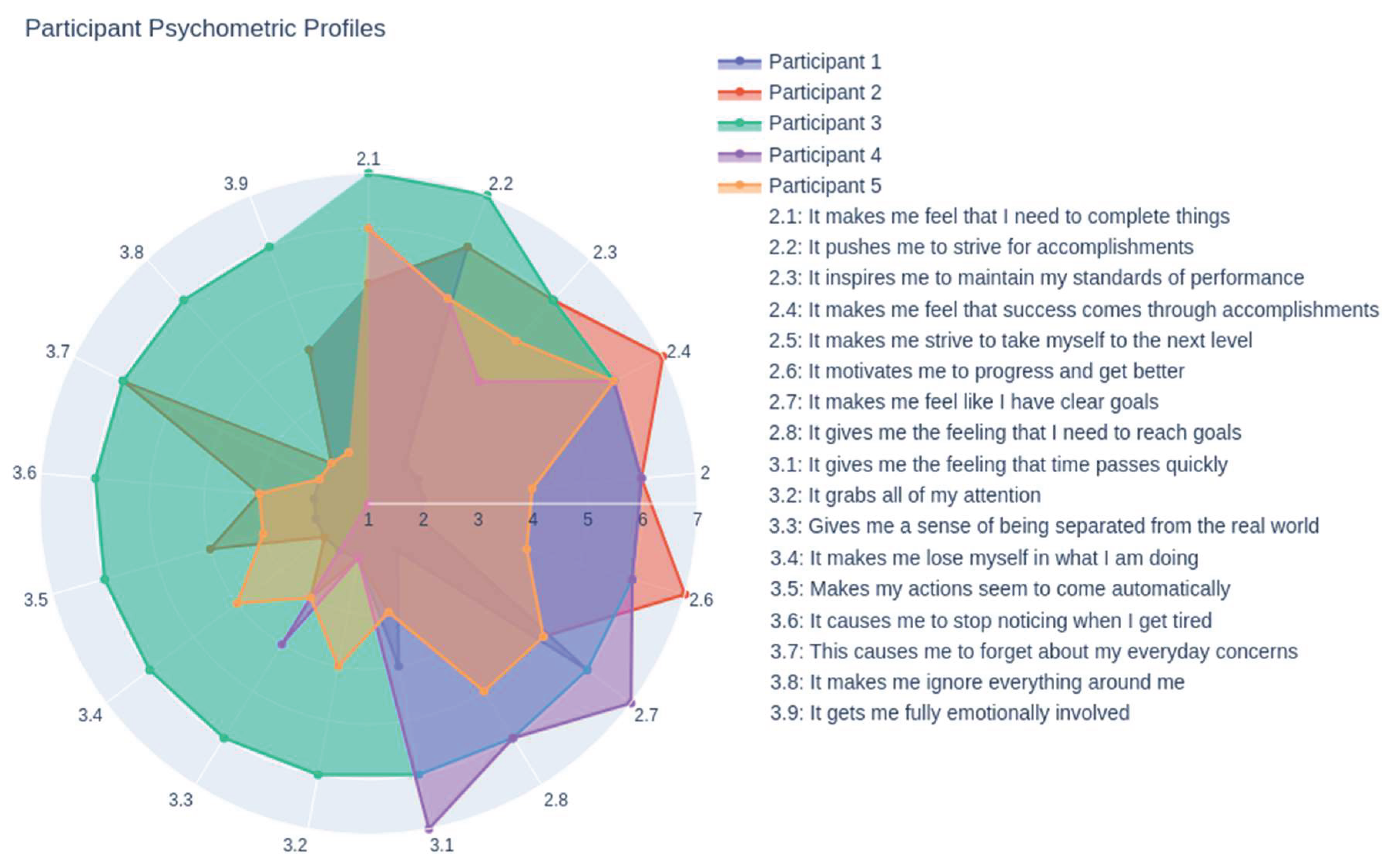 Preprints 160084 g007