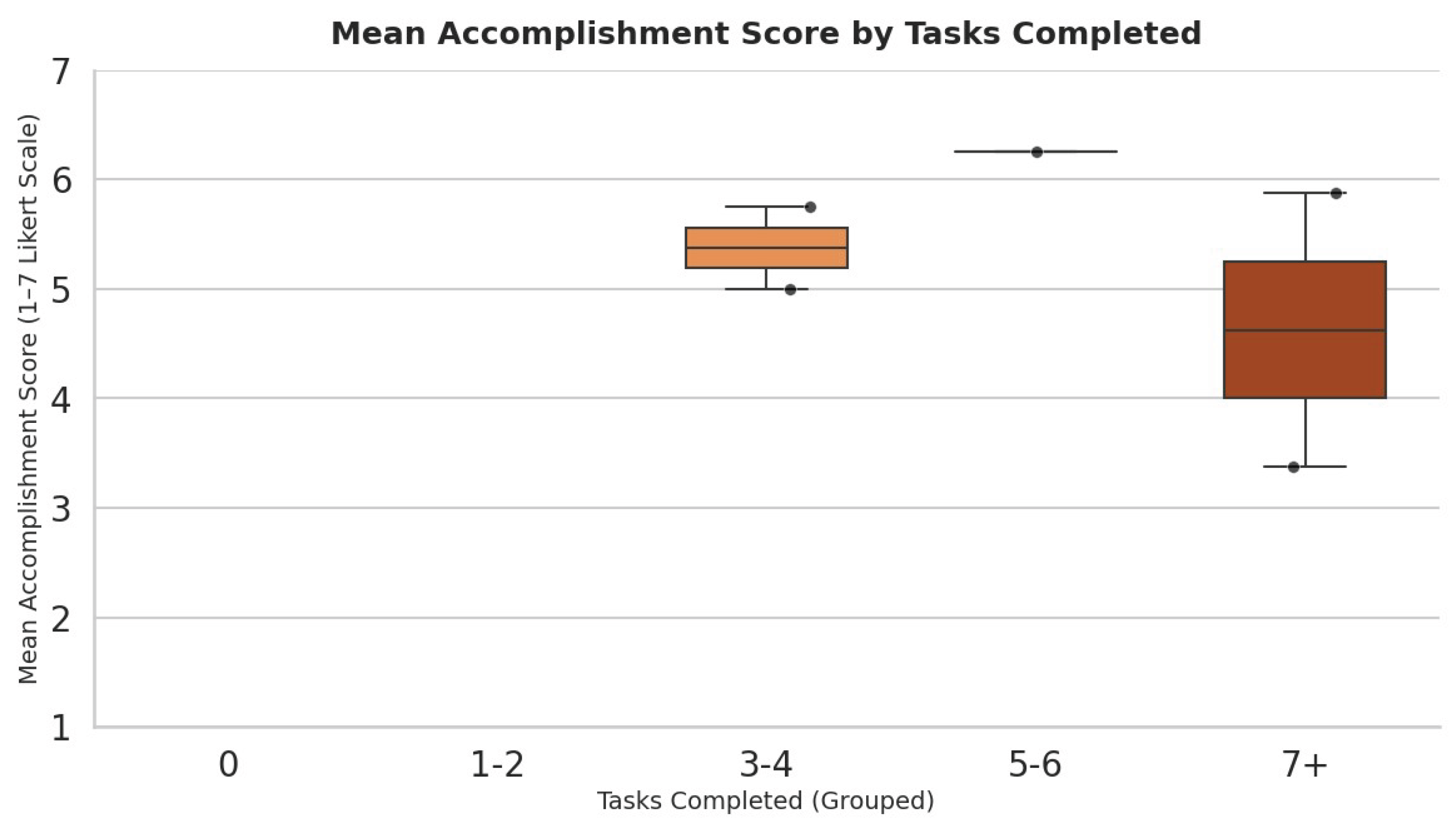 Preprints 160084 g008