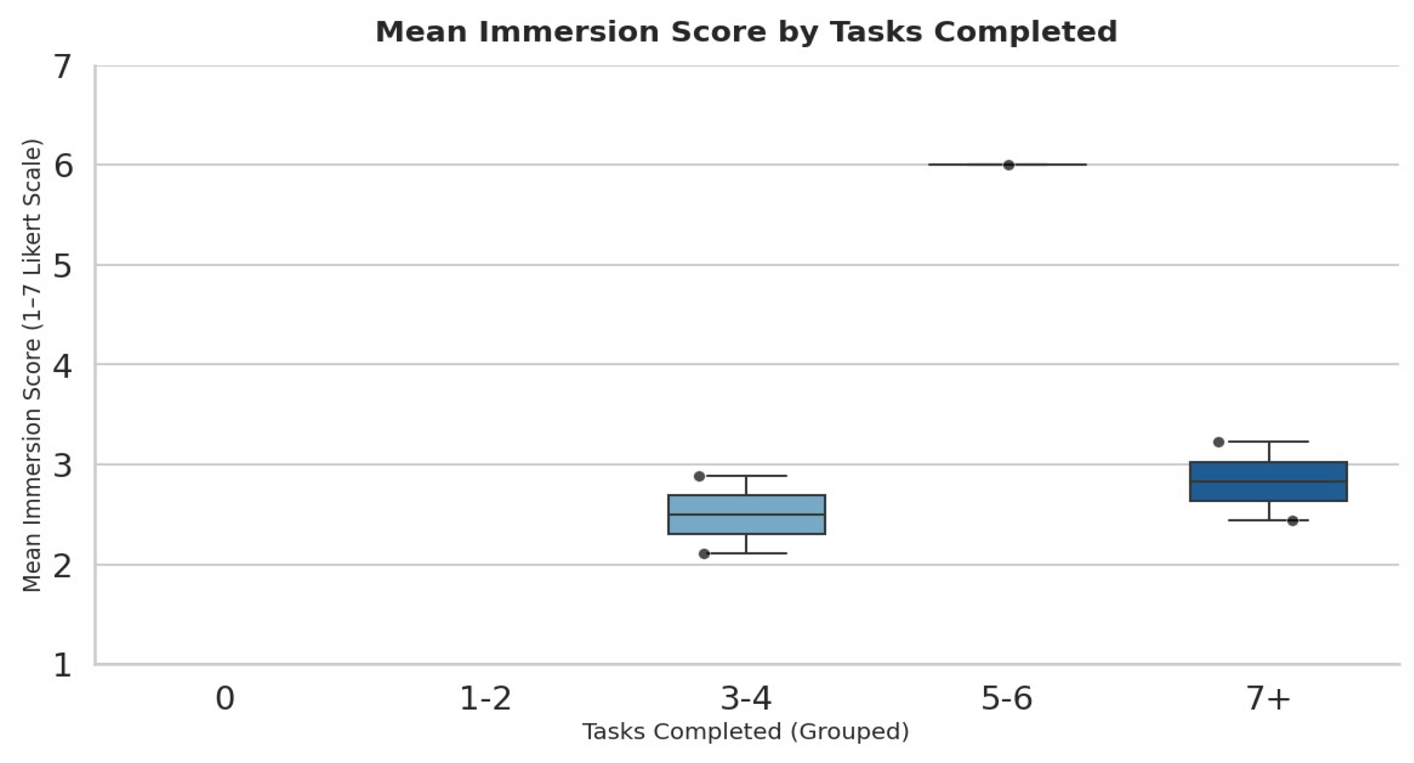 Preprints 160084 g009