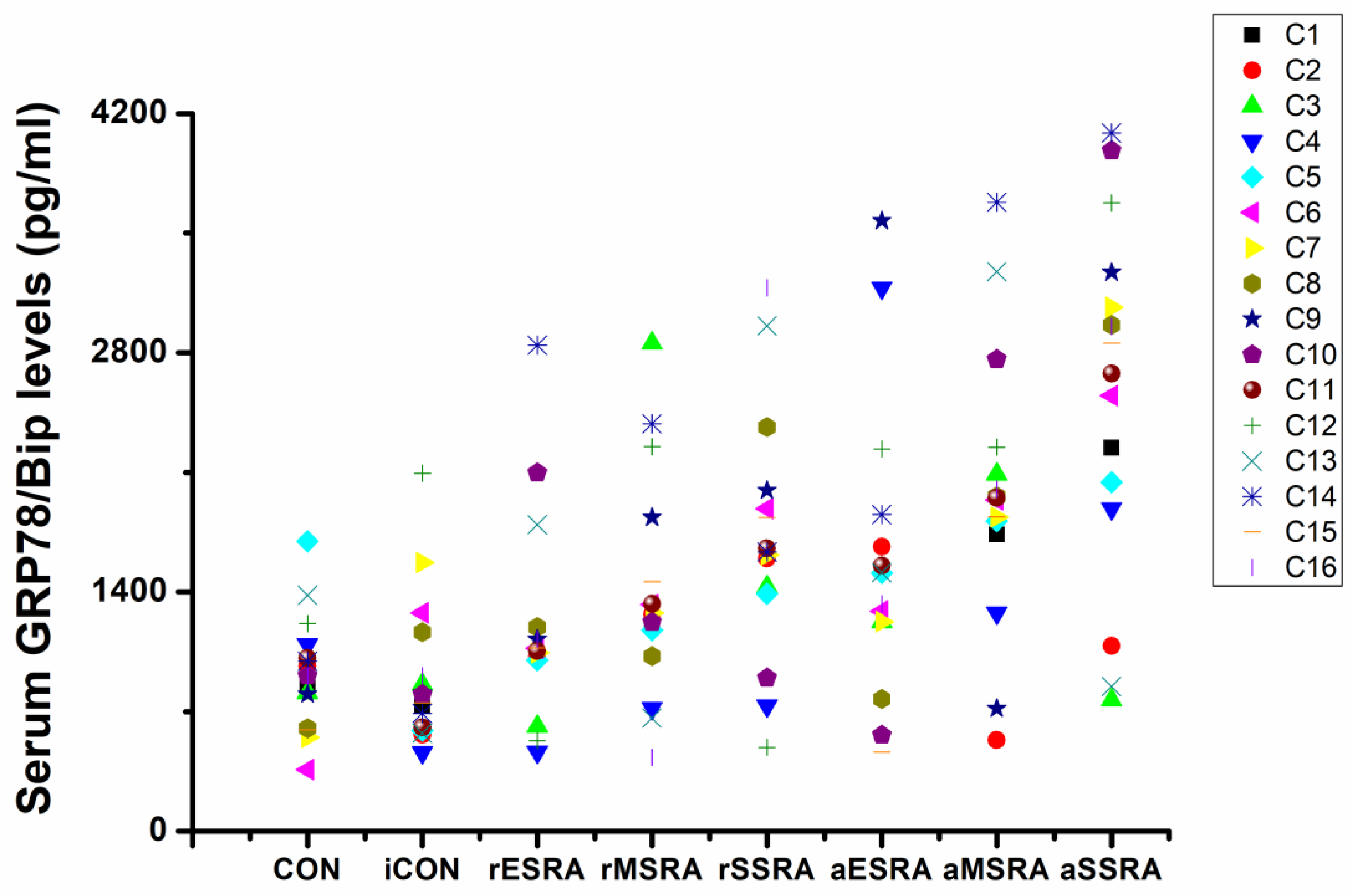 Preprints 117585 g001