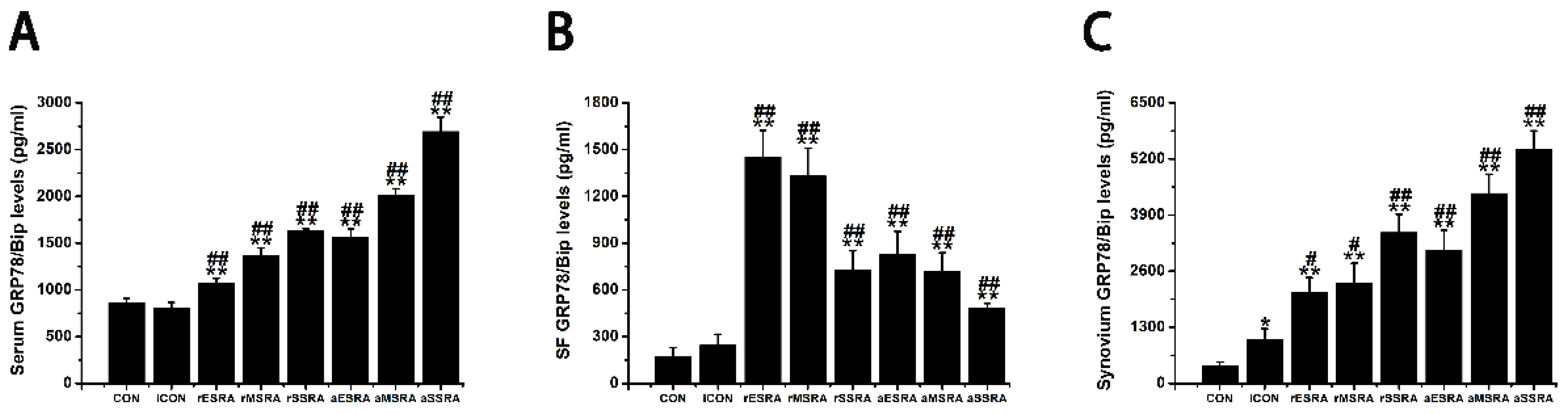 Preprints 117585 g002