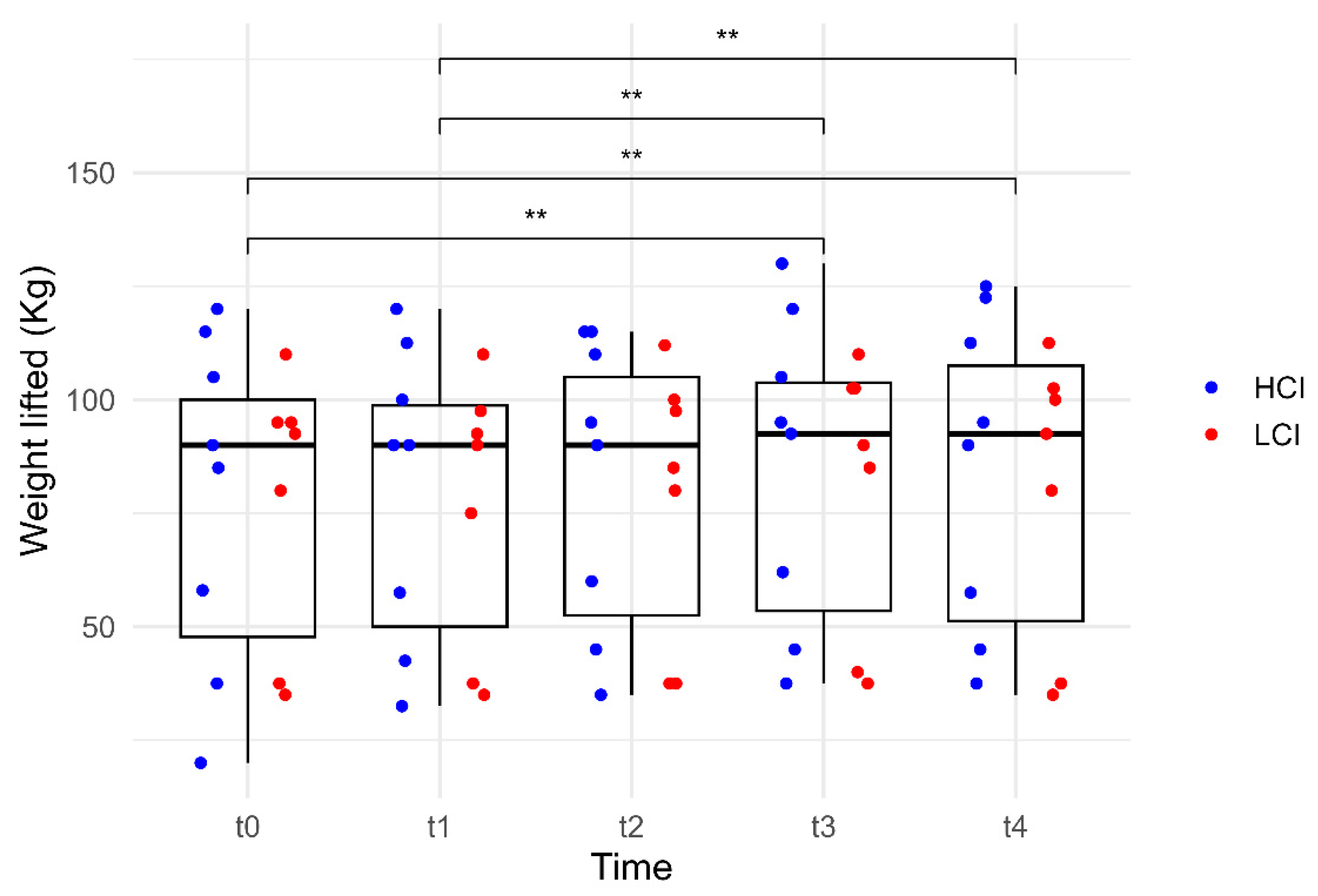Preprints 204218 g002