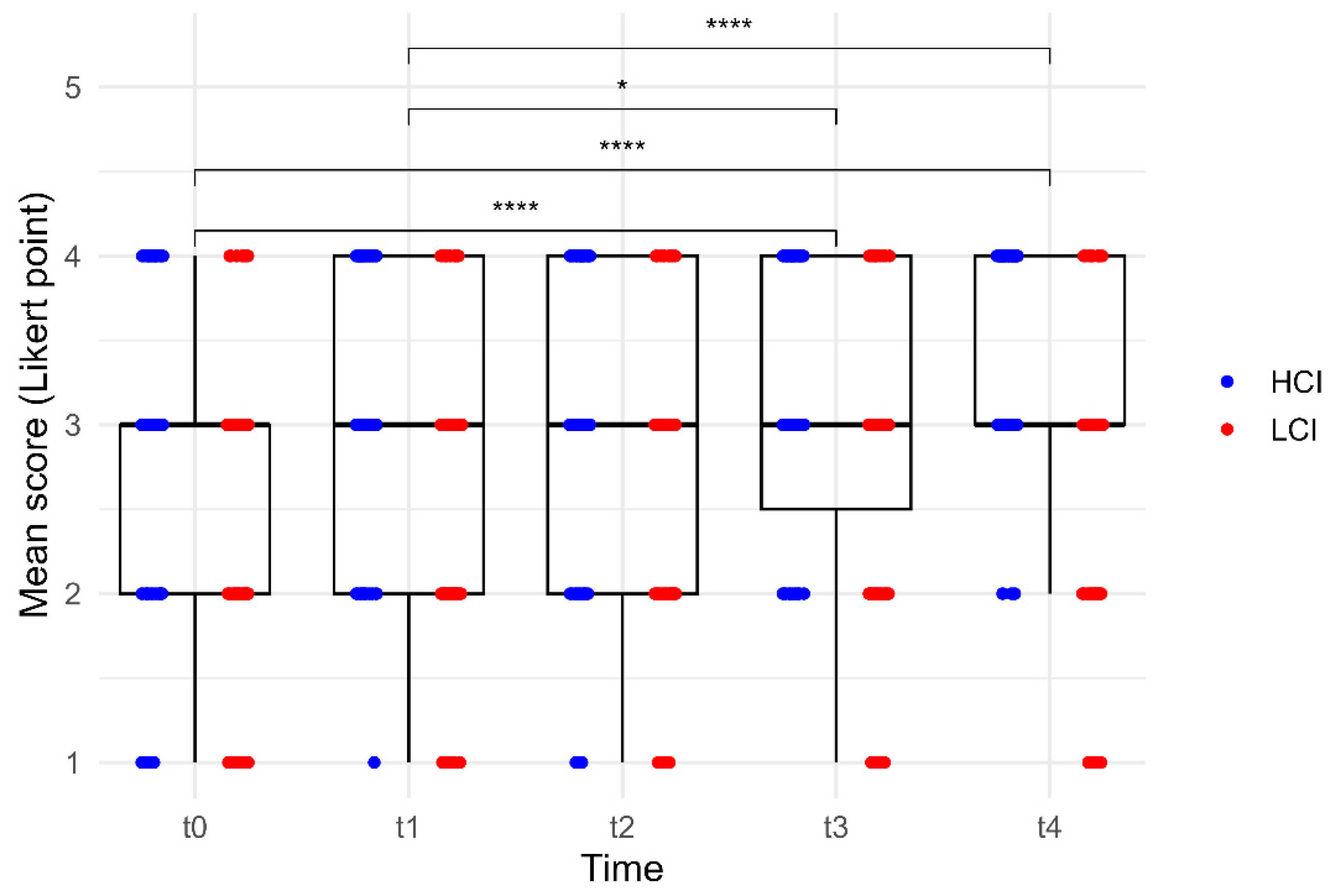 Preprints 204218 g003