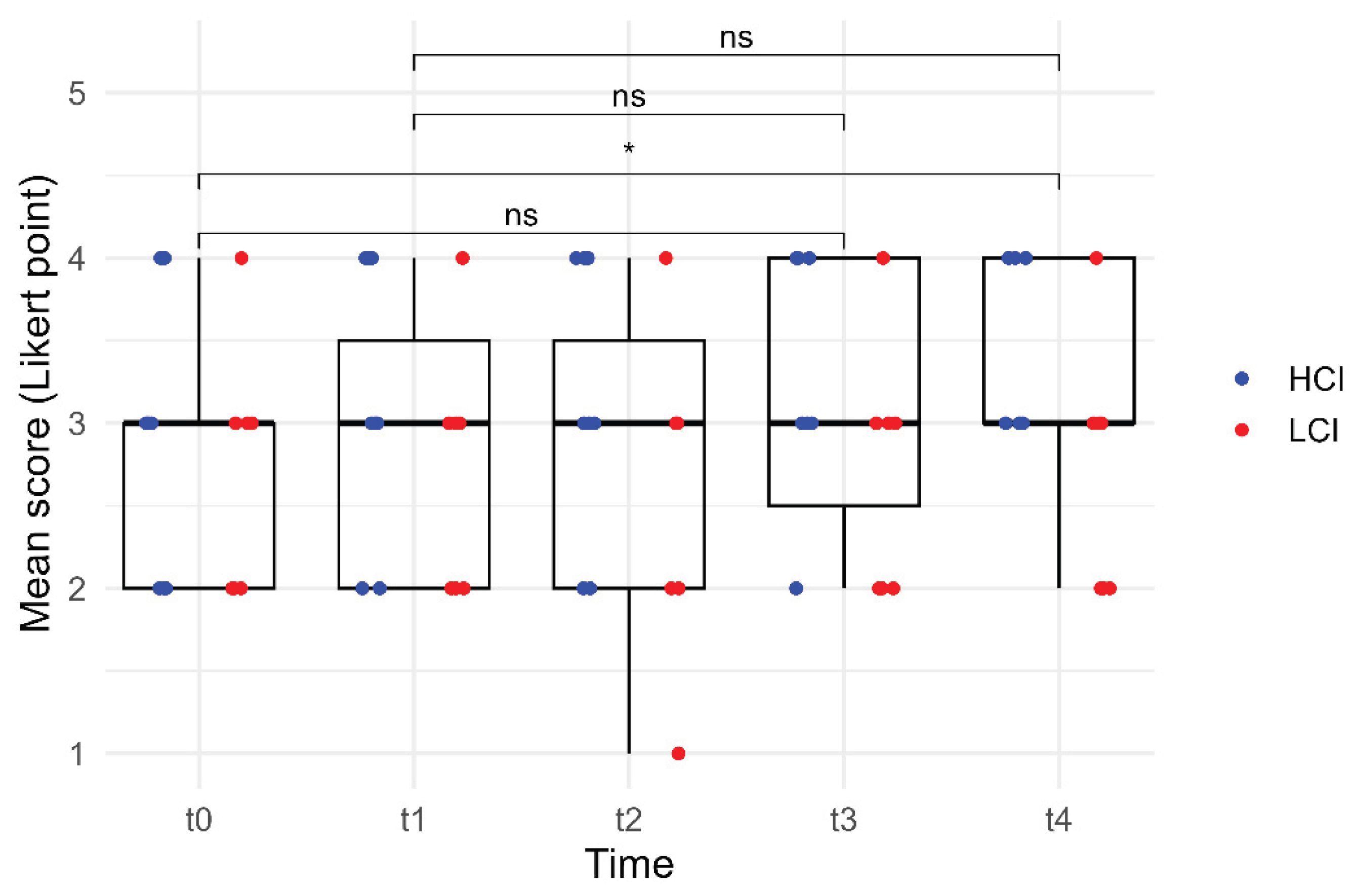 Preprints 204218 g004