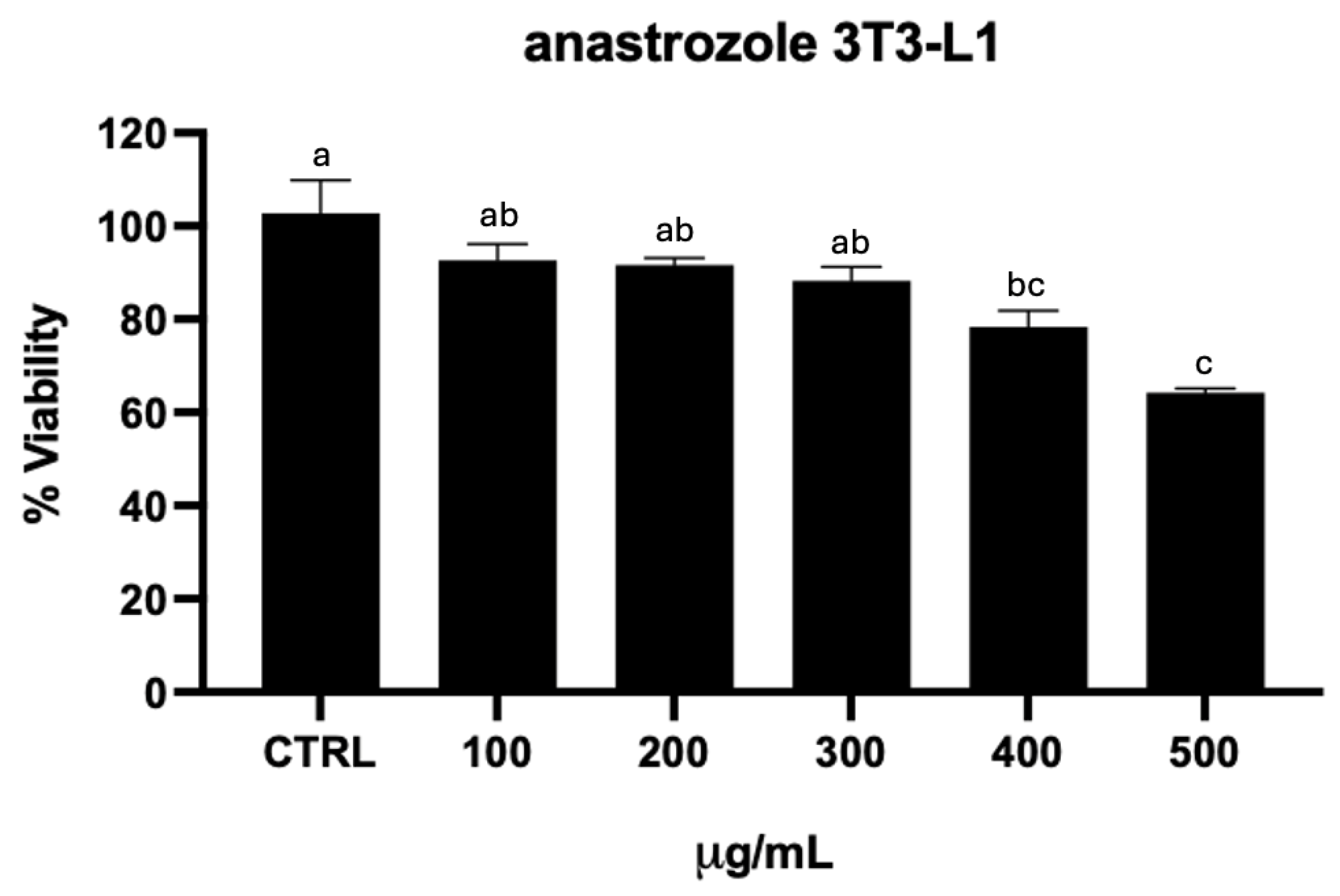 Preprints 184266 g001