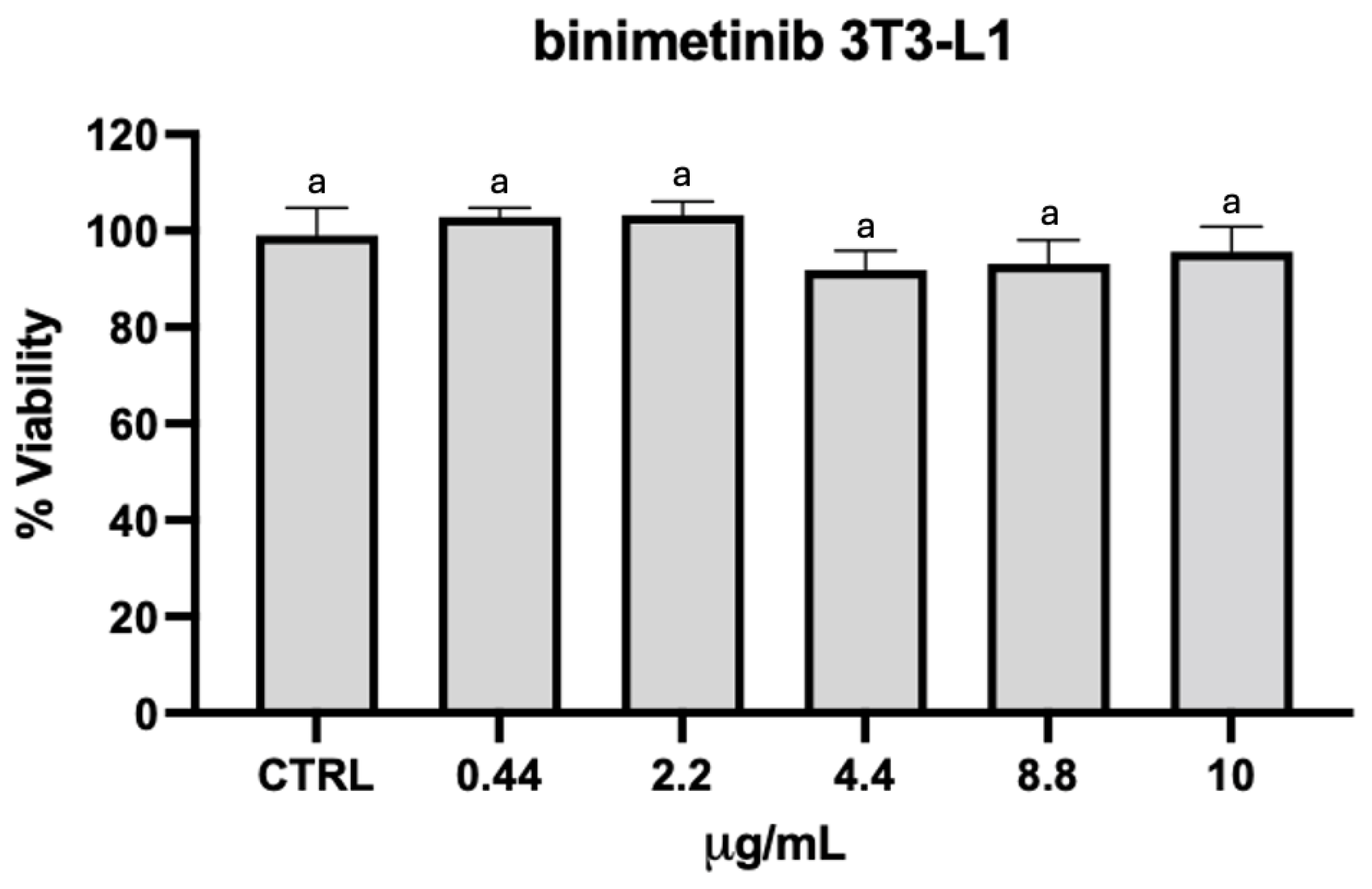 Preprints 184266 g002