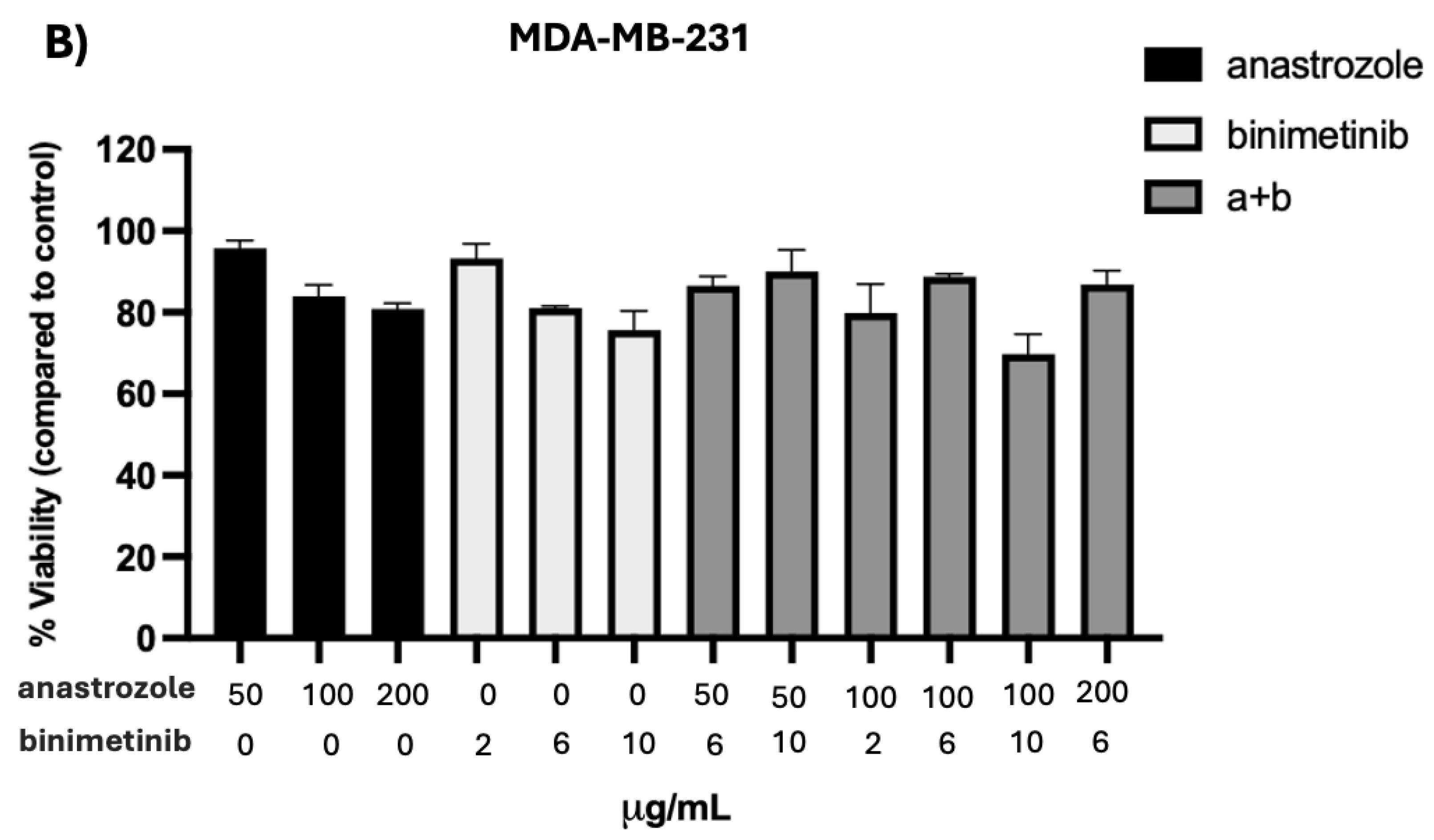 Preprints 184266 g004b