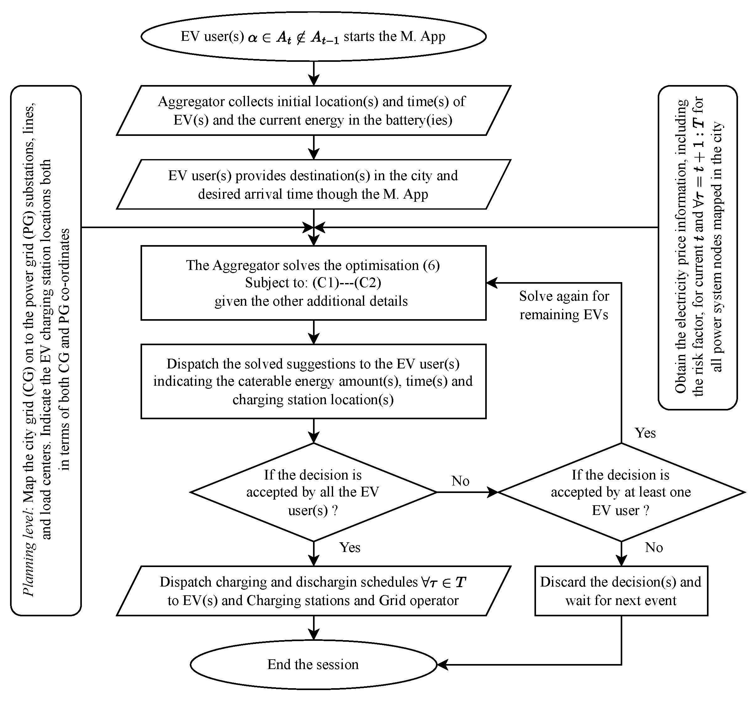 Preprints 188262 g002