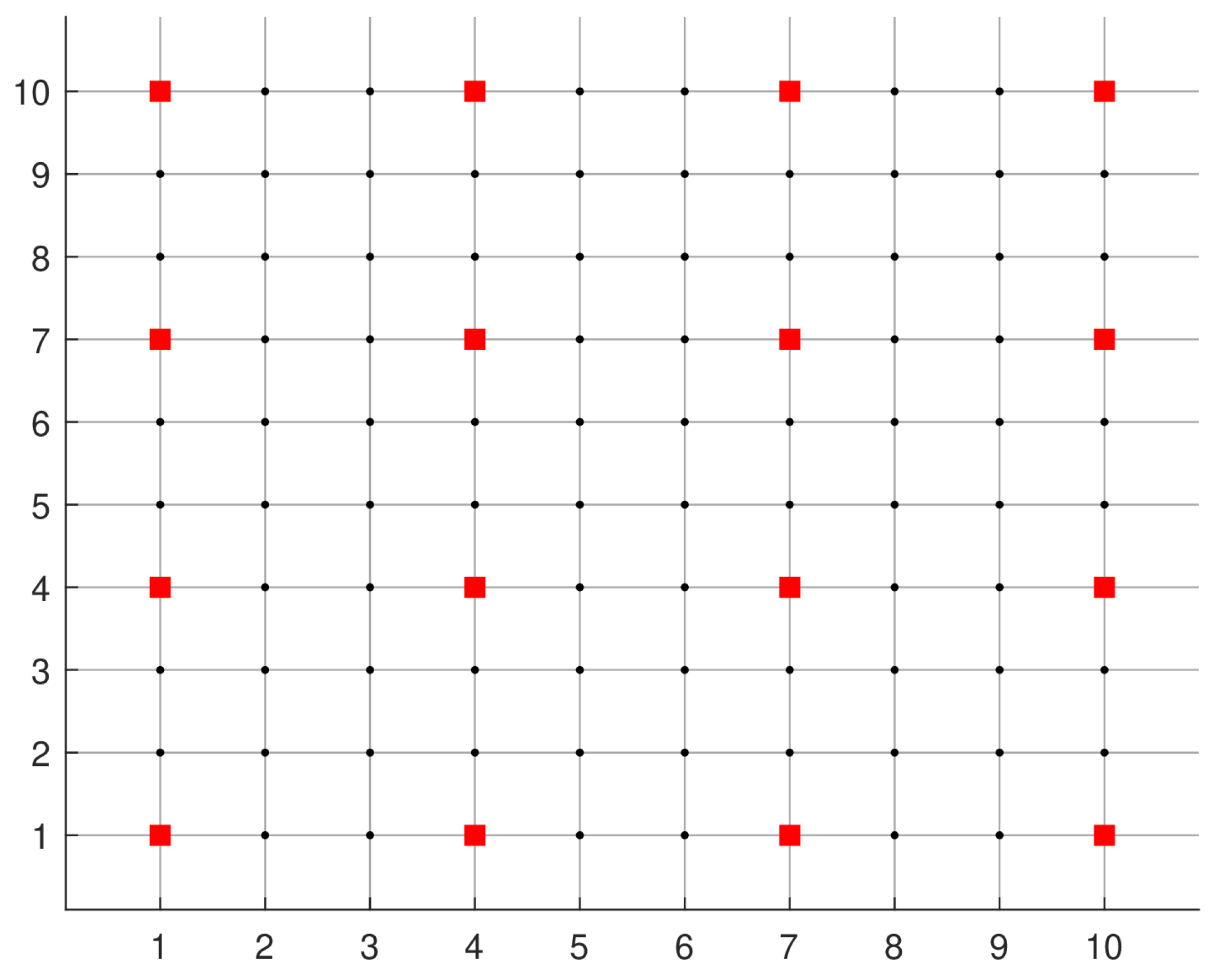 Preprints 188262 g004