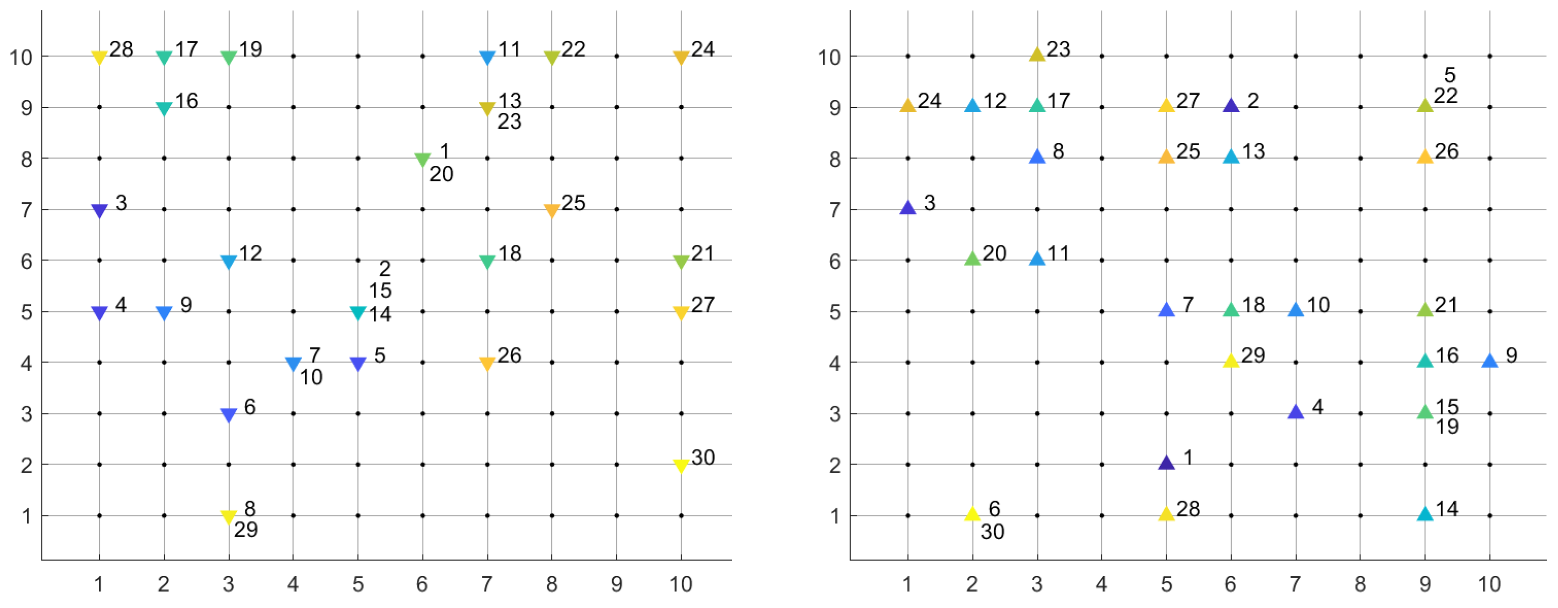 Preprints 188262 g005